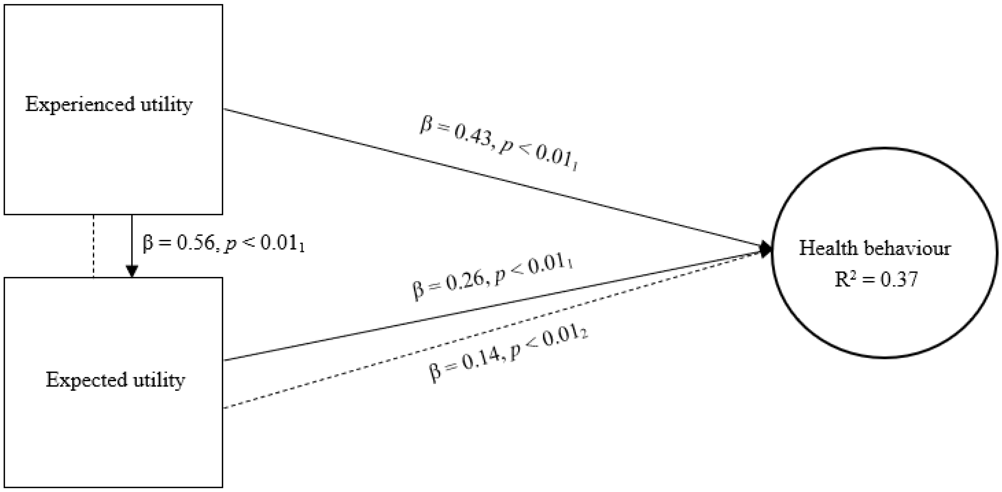 Jmahp 13 00043 g003 Jmahp 13 00043 g003