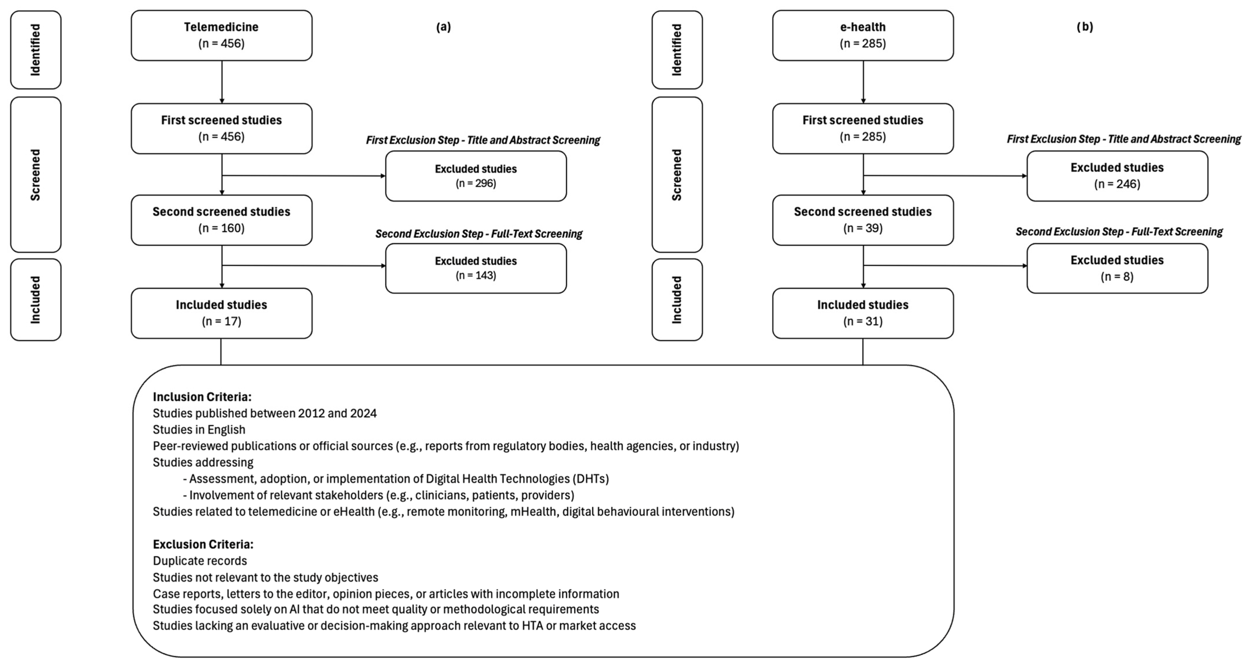 Jmahp 13 00046 g001 Jmahp 13 00046 g001