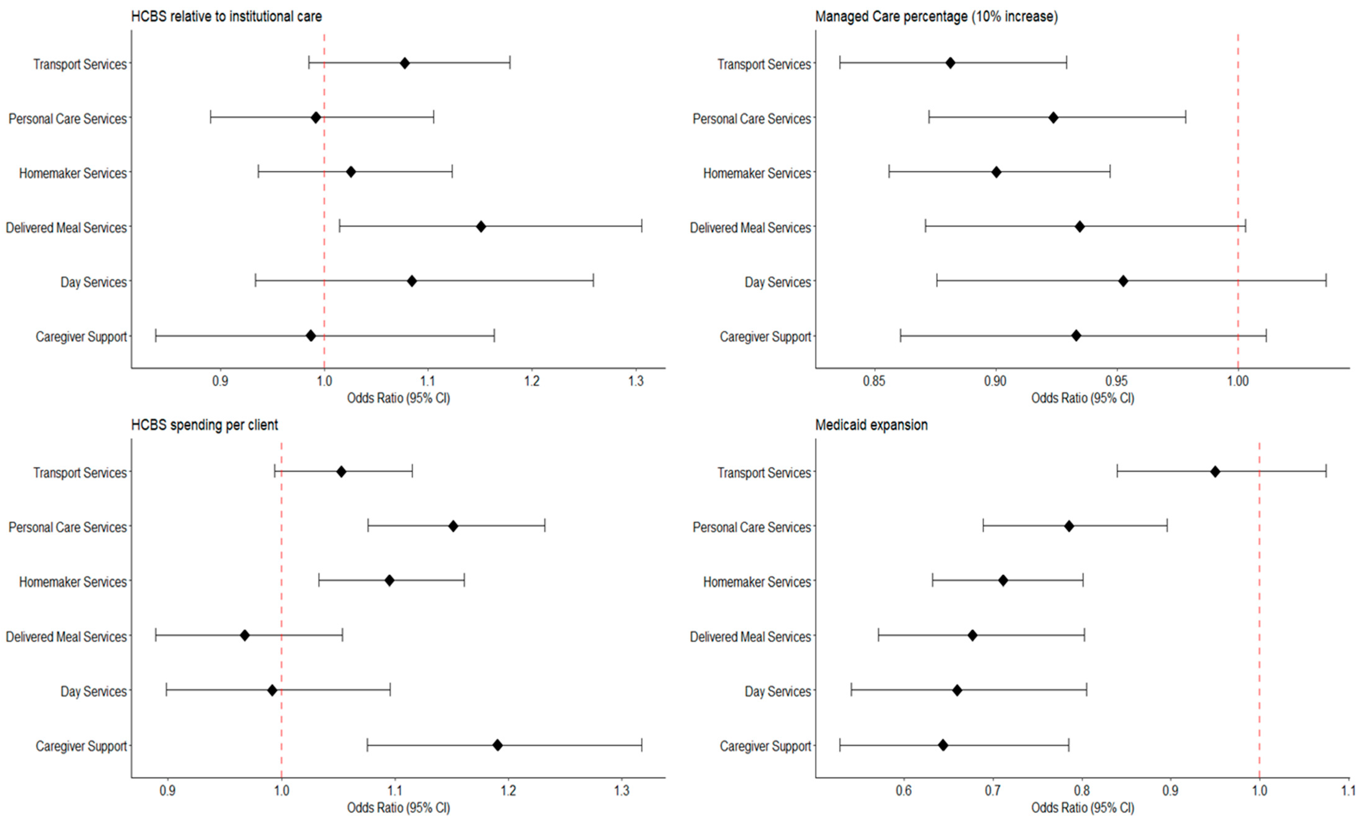 Jmahp 13 00051 g002 Jmahp 13 00051 g002