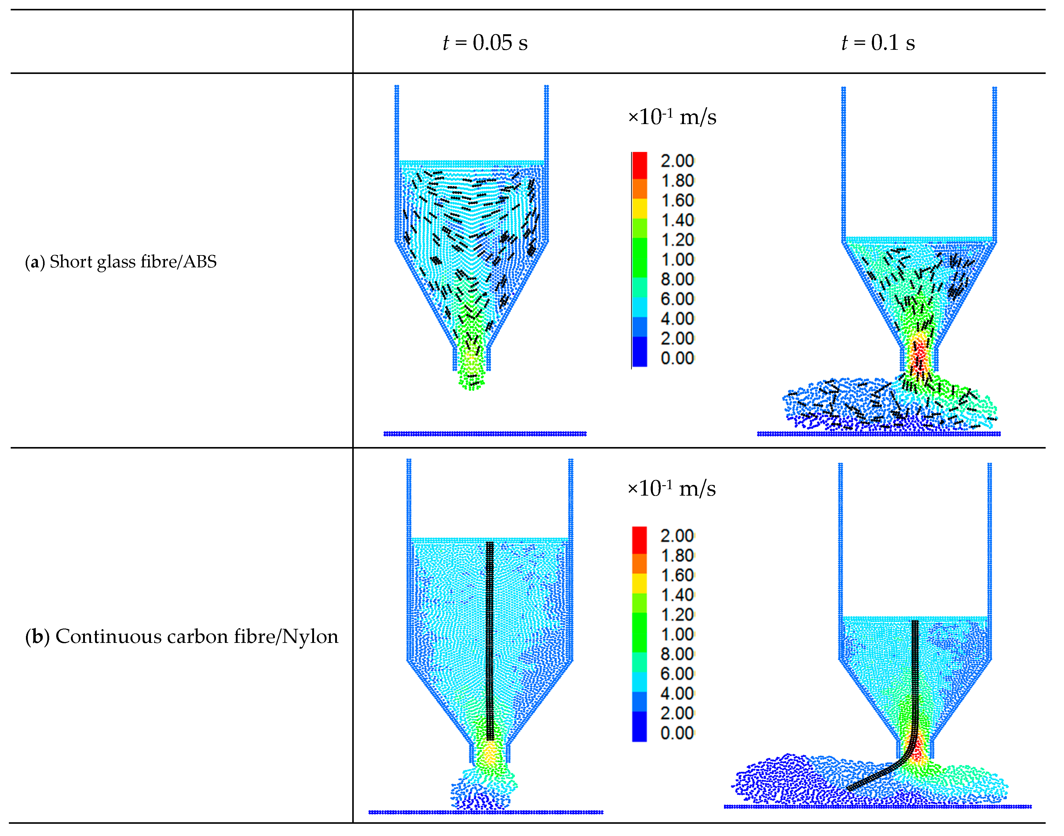 Jmmp Free Full Text A Particle Element Approach For Modelling The 3d Printing Process Of Fibre Reinforced Polymer Composites Html