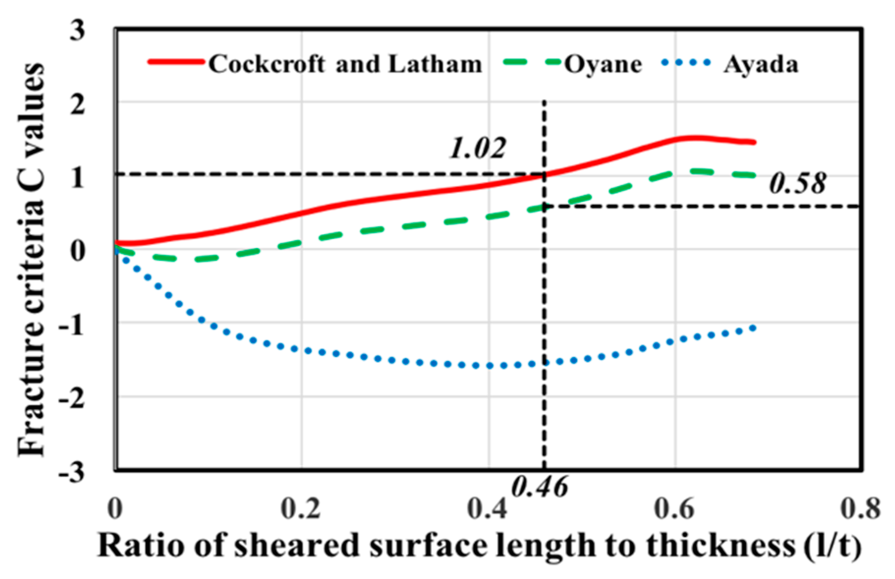 Jmmp 01 00012 g005 550