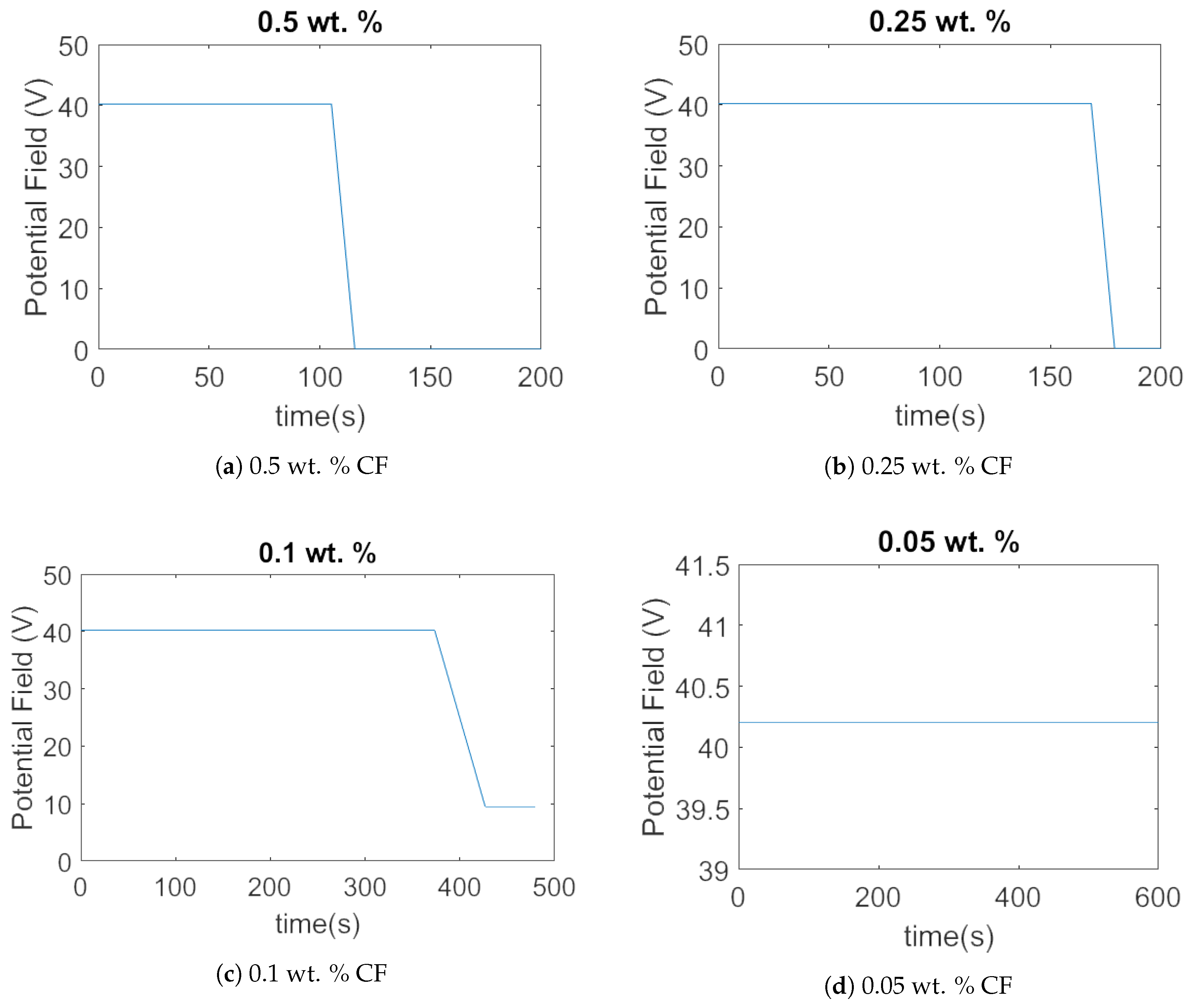 Jmmp 01 00022 g009 Jmmp 01 00022 g009