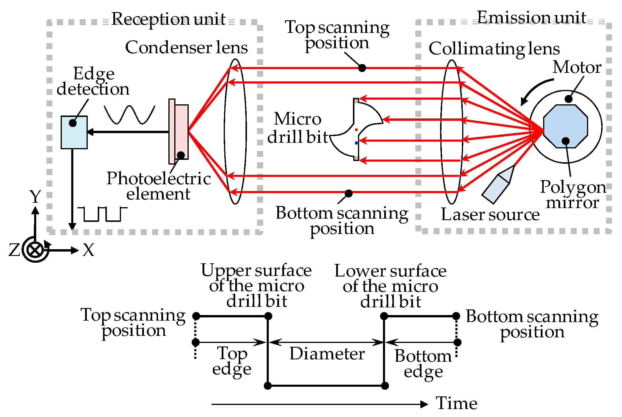 Jmmp 02 00004 g003 550