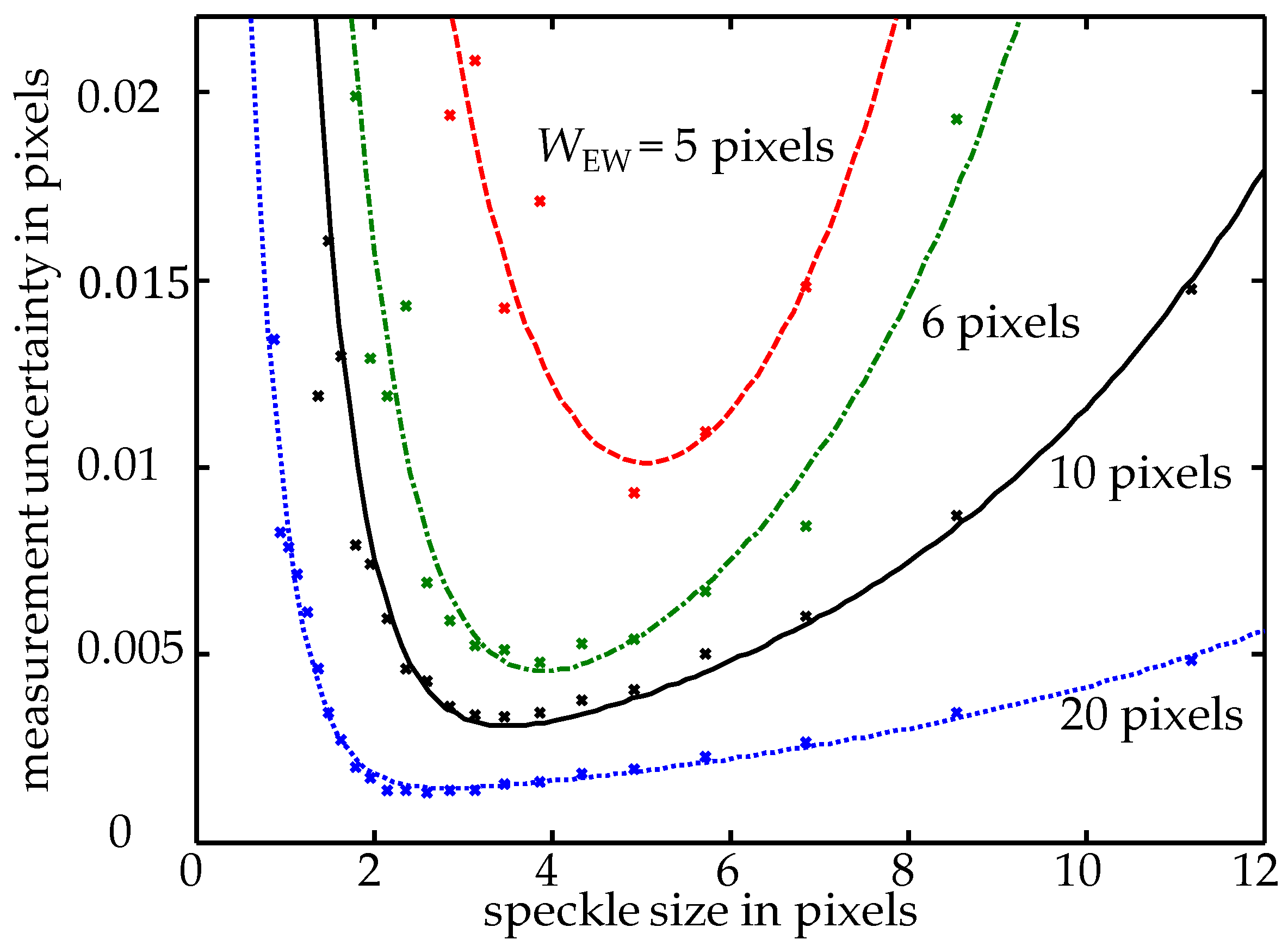 Jmmp 02 00009 g003 550