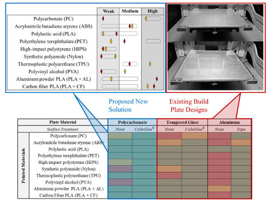 Plastic Rigidity Material Stiffness Units Formula Table