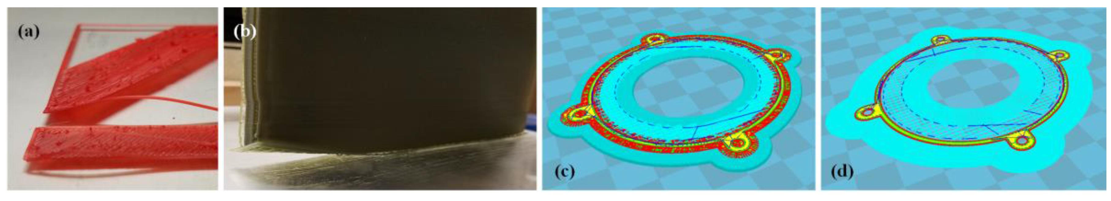 Jmmp 02 00012 g002 Jmmp 02 00012 g002