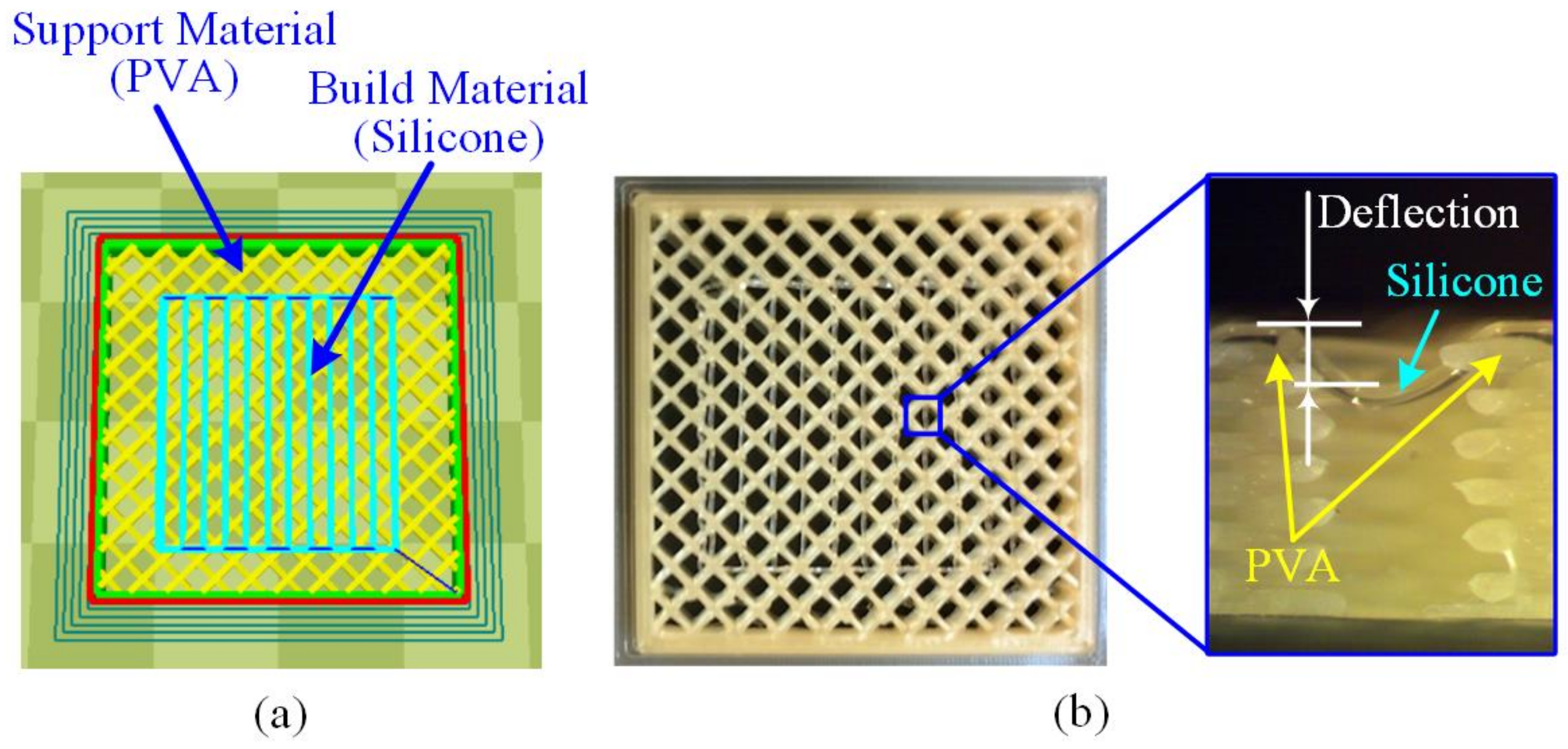 JMMP Free FullText Additive Manufacturing of Overhang Structures