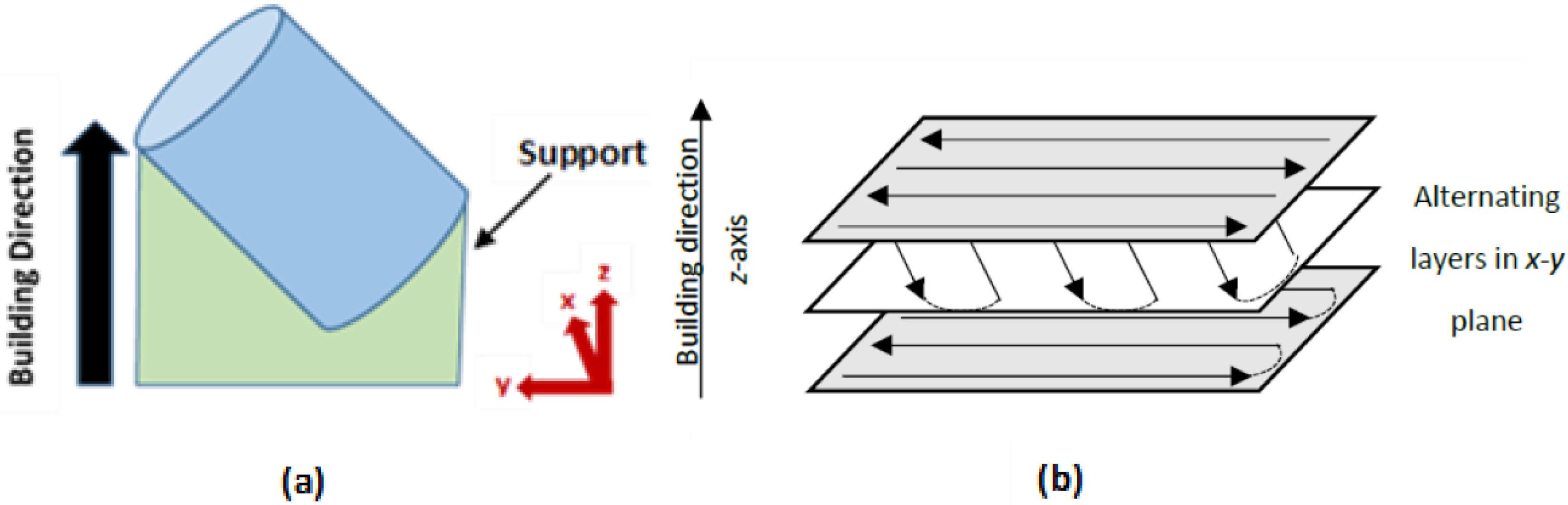 Jmmp 02 00030 g001 Jmmp 02 00030 g001