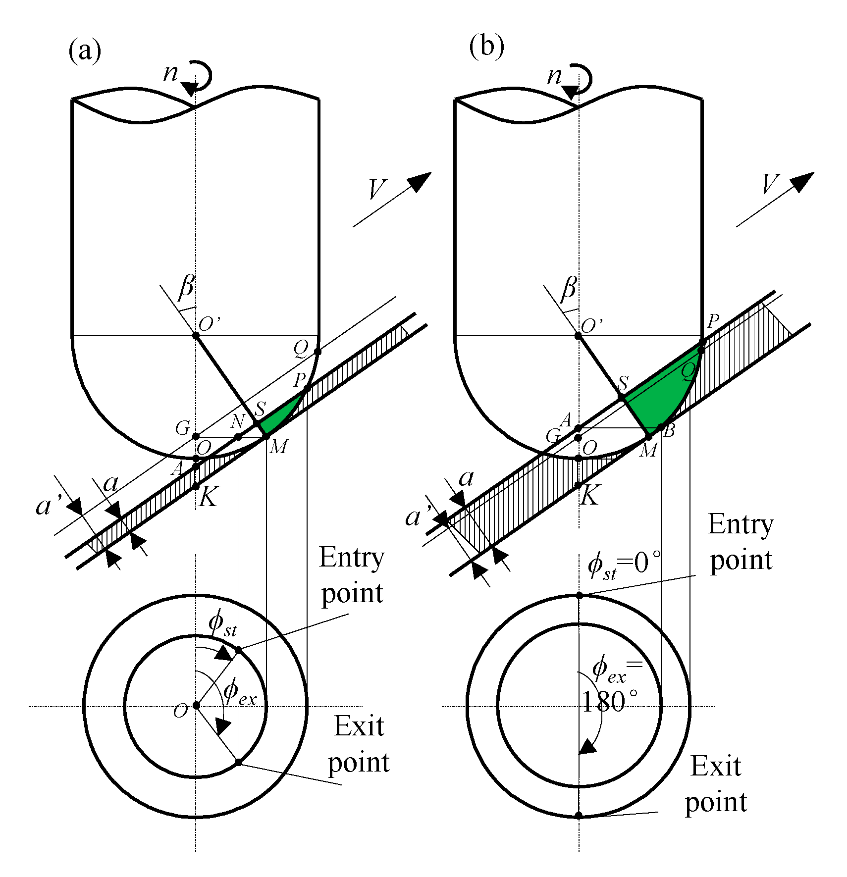 JMMP Free FullText Analytical Calculation of Cutting Forces in
