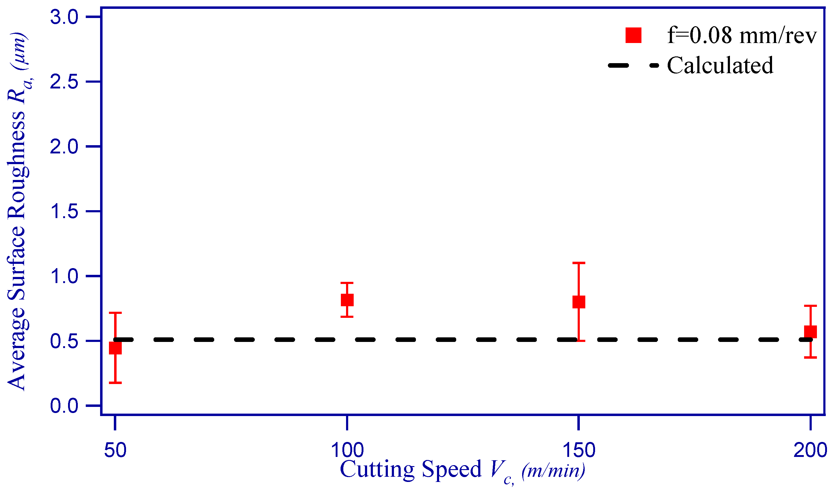 Jmmp Free Full Text Porosity Surface Quality Microhardness And Microstructure Of Selective Laser Melted 316l Stainless Steel Resulting From Finish Machining Html