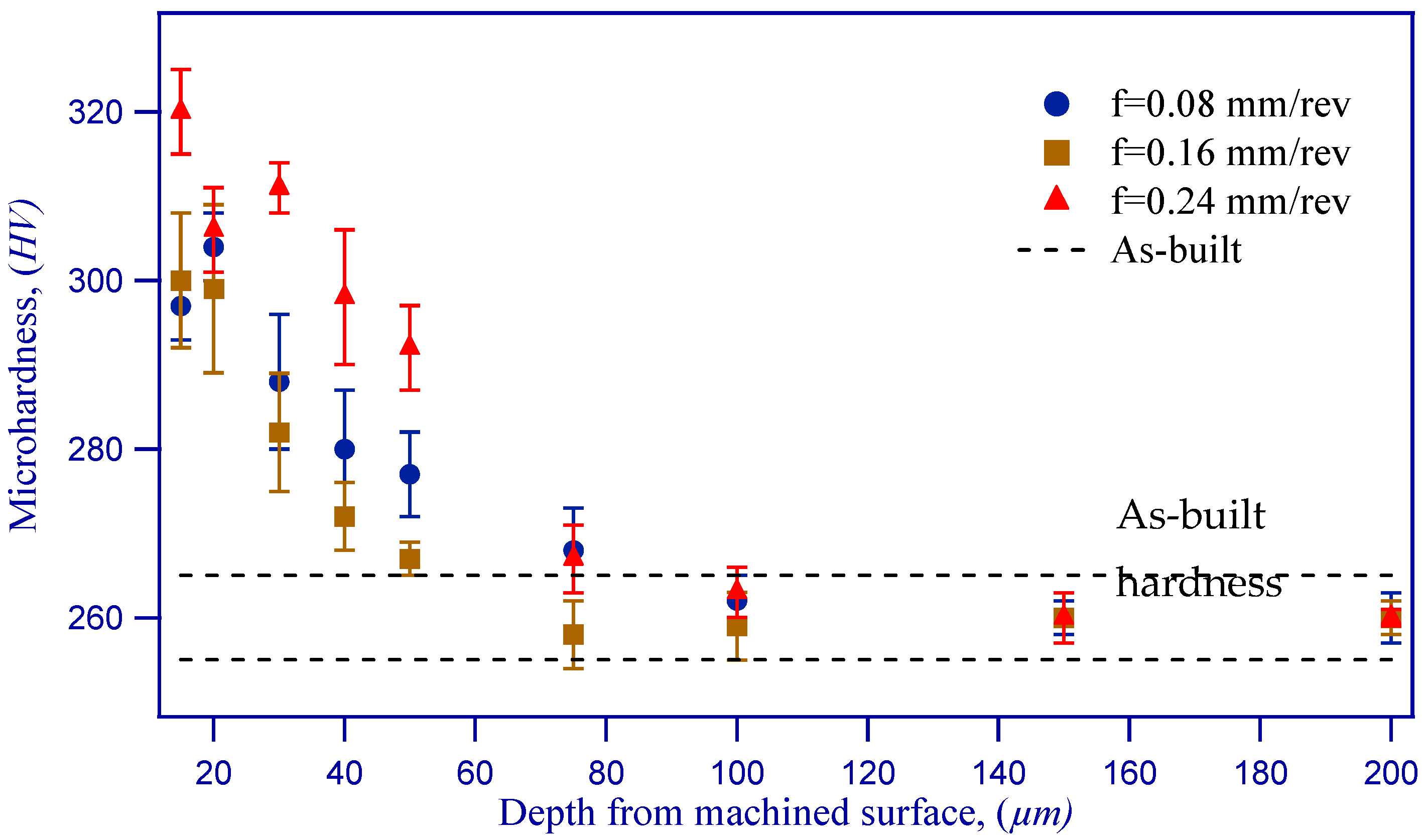 Jmmp 02 00036 g014 Jmmp 02 00036 g014