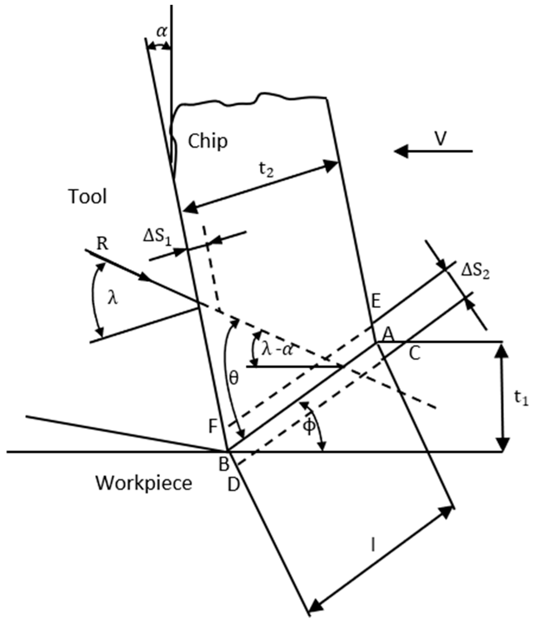 Jmmp 02 00037 g002 Jmmp 02 00037 g002