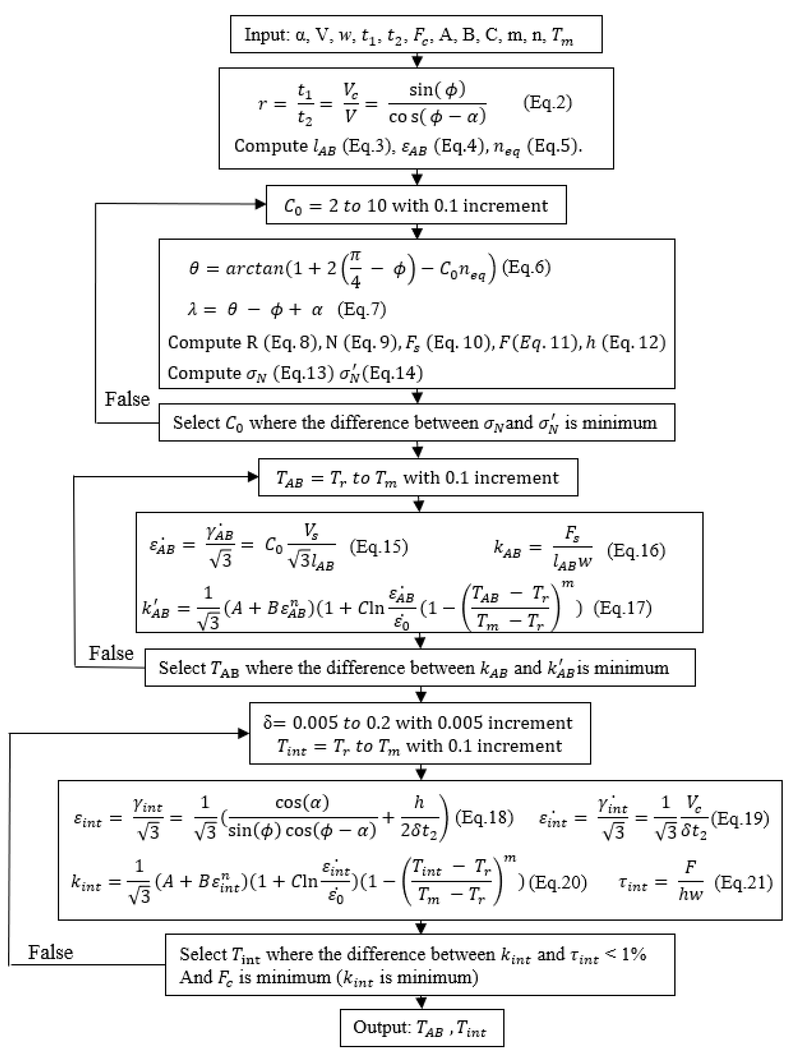 Jmmp 02 00037 g005 Jmmp 02 00037 g005