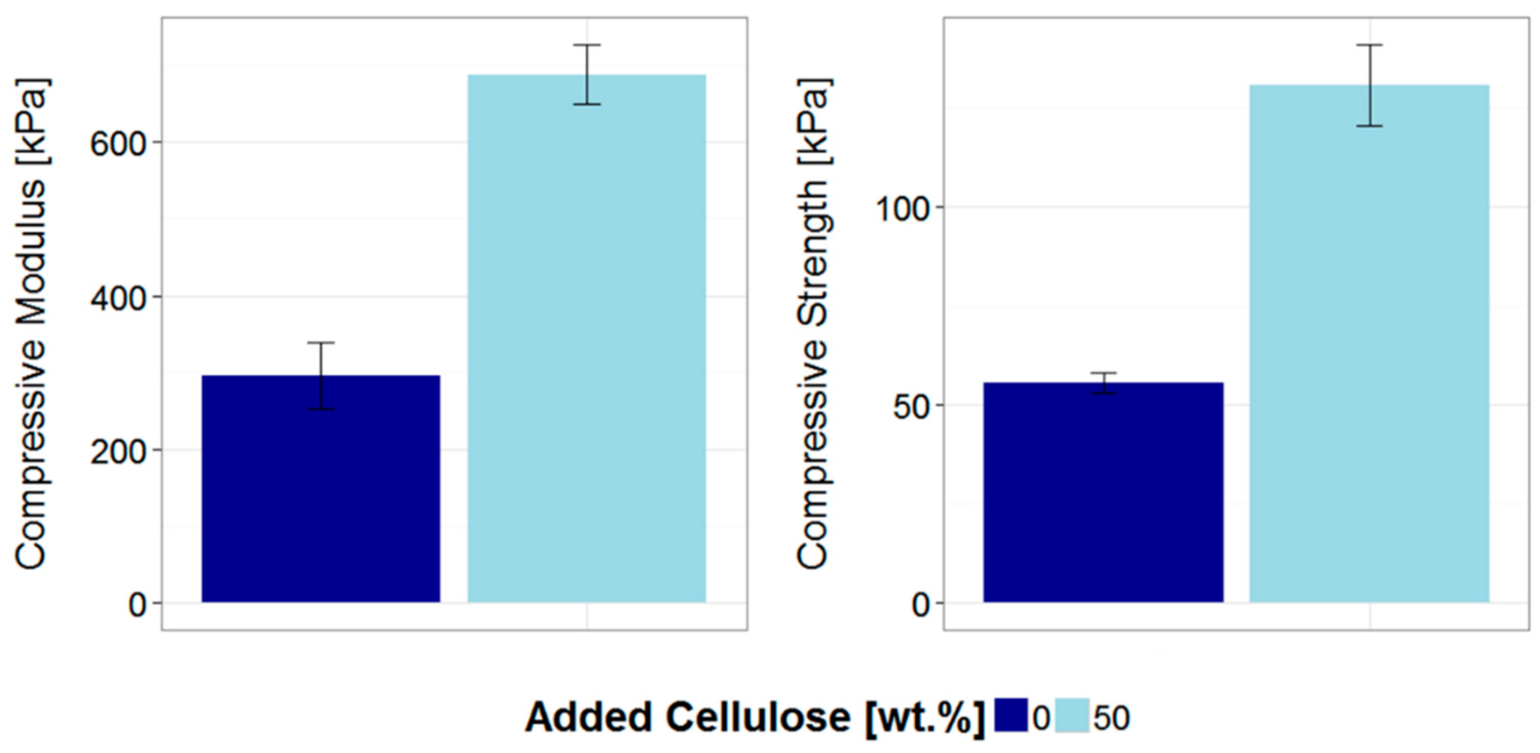 Jmmp 02 00042 g003 Jmmp 02 00042 g003