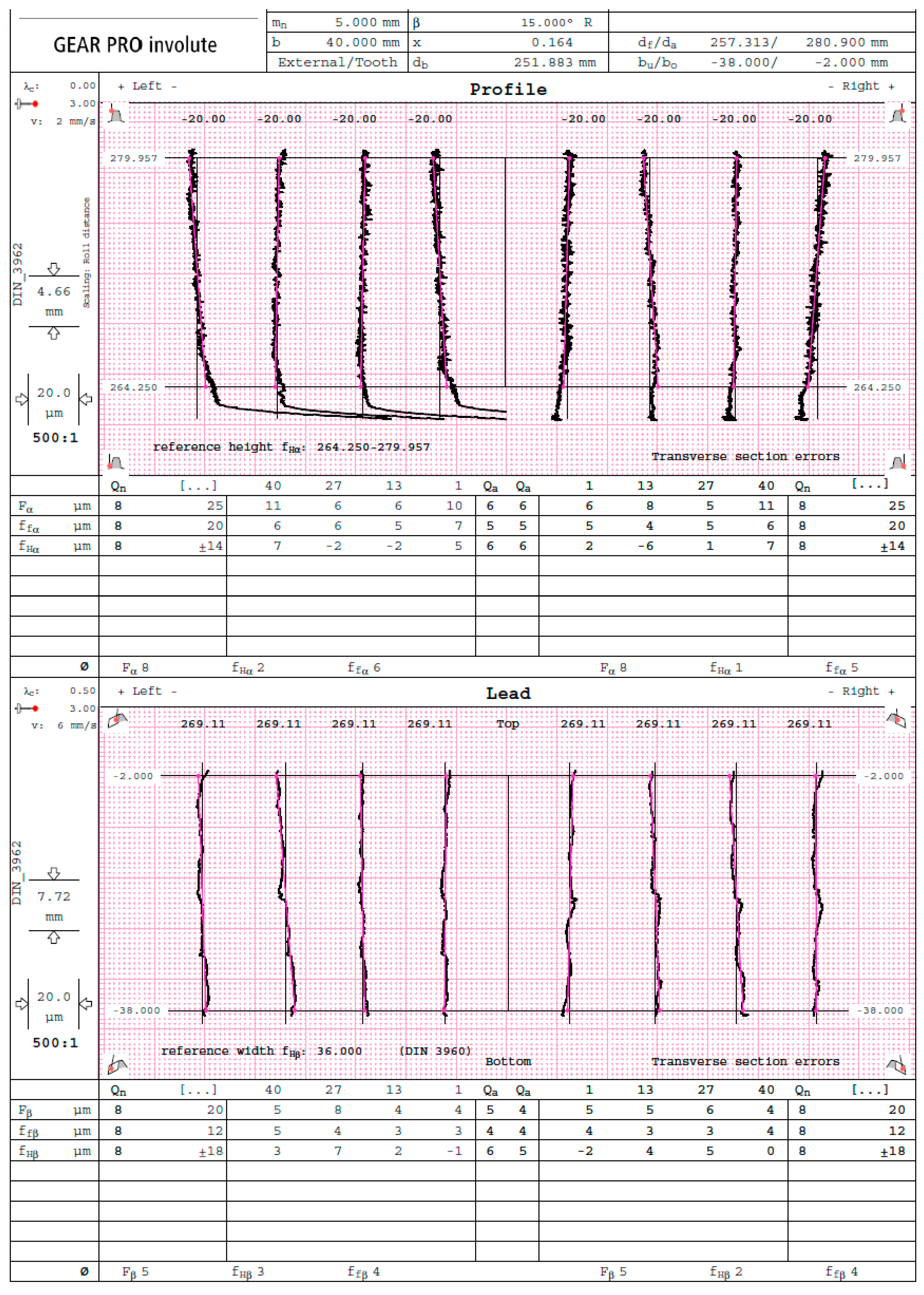 JMMP Free FullText Hard Machining of Spur Gears with the