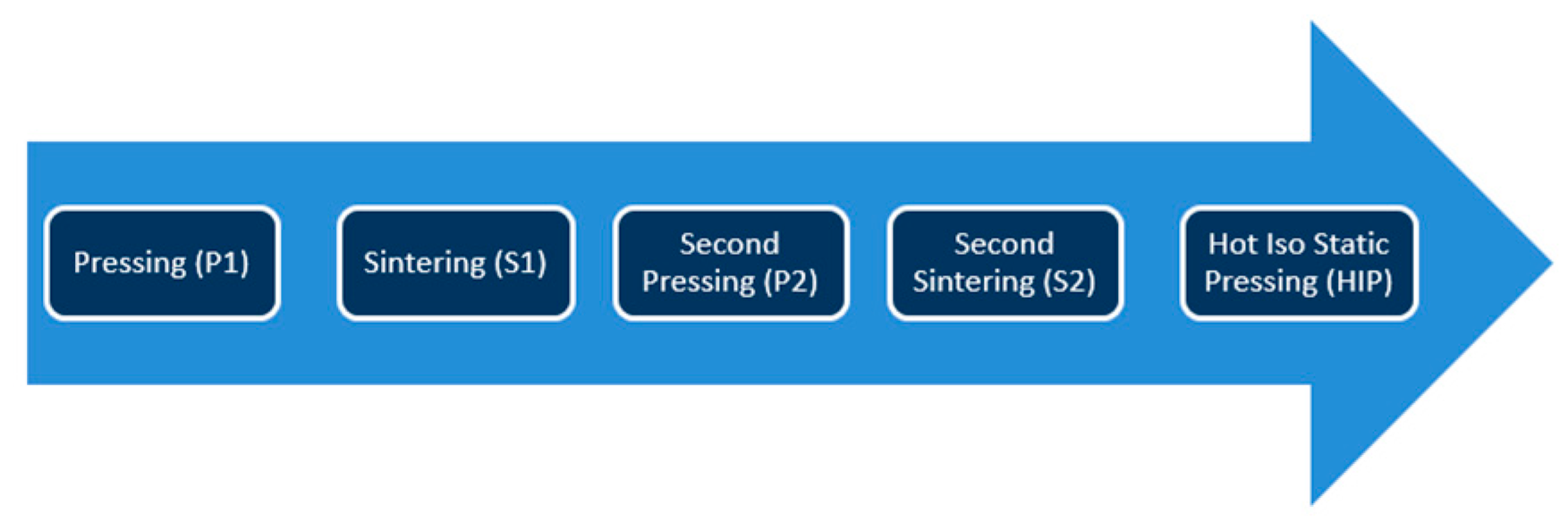 Jmmp 02 00049 g001 Jmmp 02 00049 g001