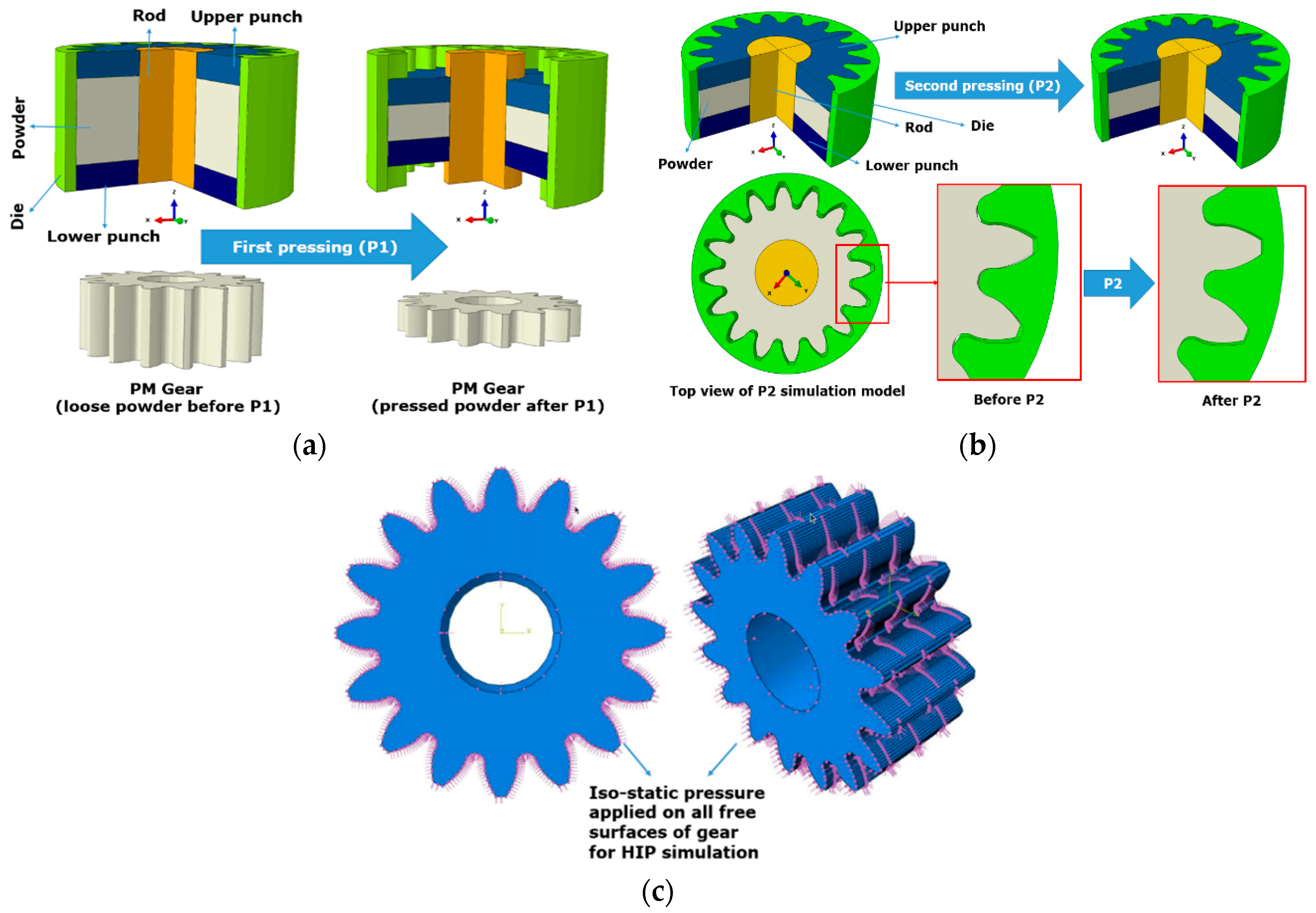 Jmmp 02 00049 g005 Jmmp 02 00049 g005