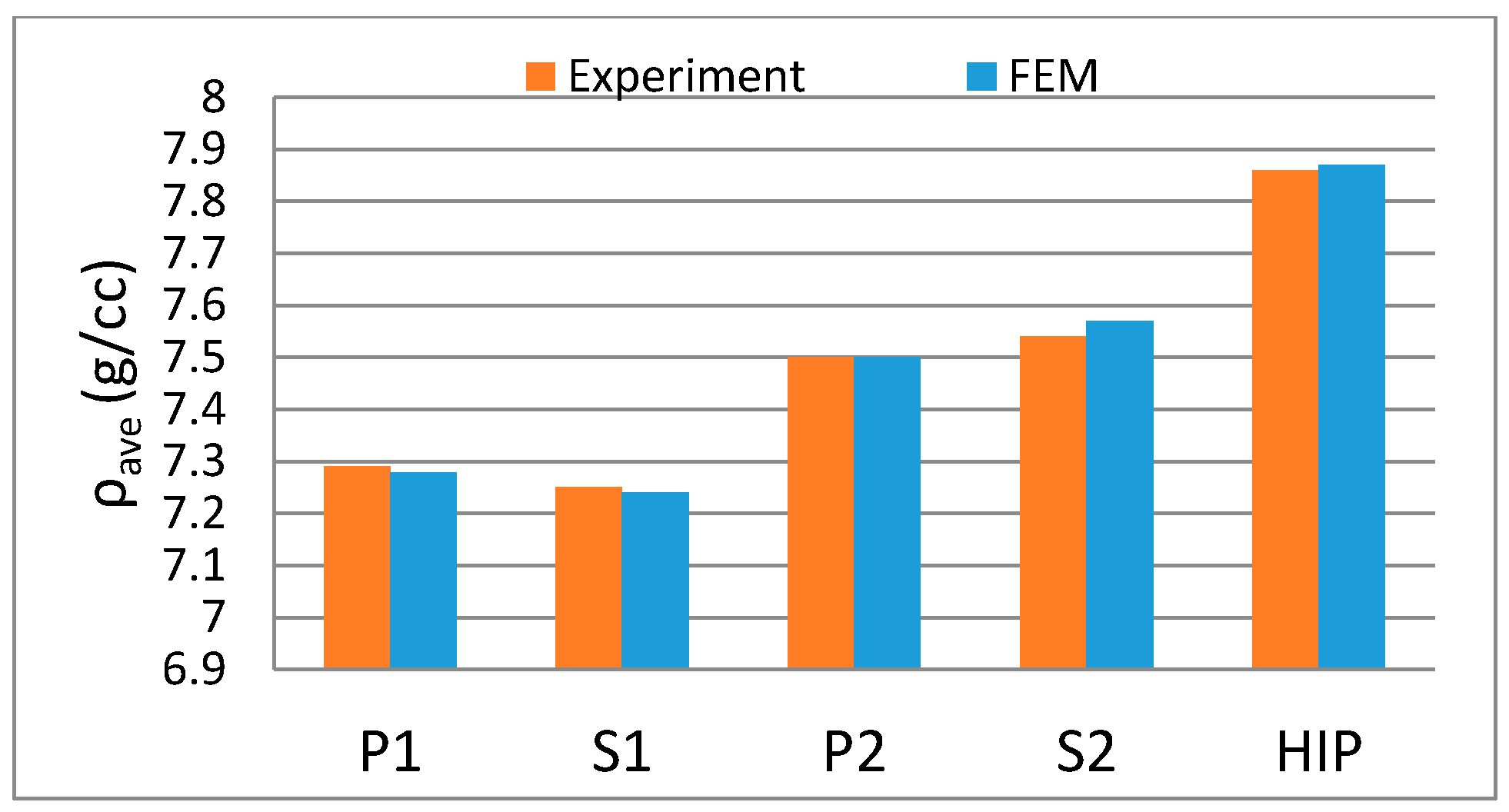 Jmmp 02 00049 g006 Jmmp 02 00049 g006