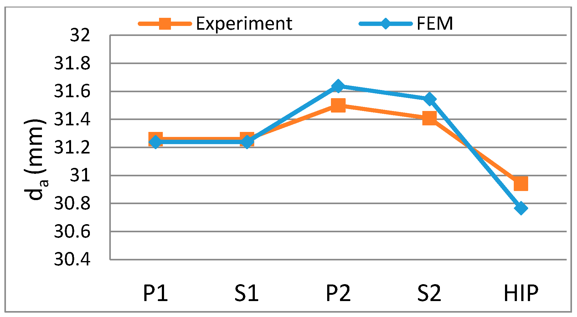 Jmmp 02 00049 g014 Jmmp 02 00049 g014