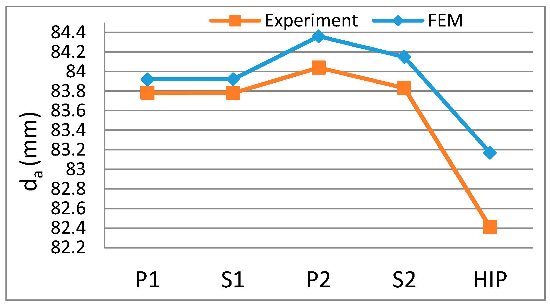 Jmmp 02 00049 g015 Jmmp 02 00049 g015