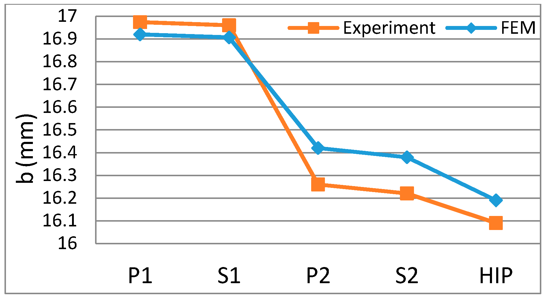 Jmmp 02 00049 g017 Jmmp 02 00049 g017