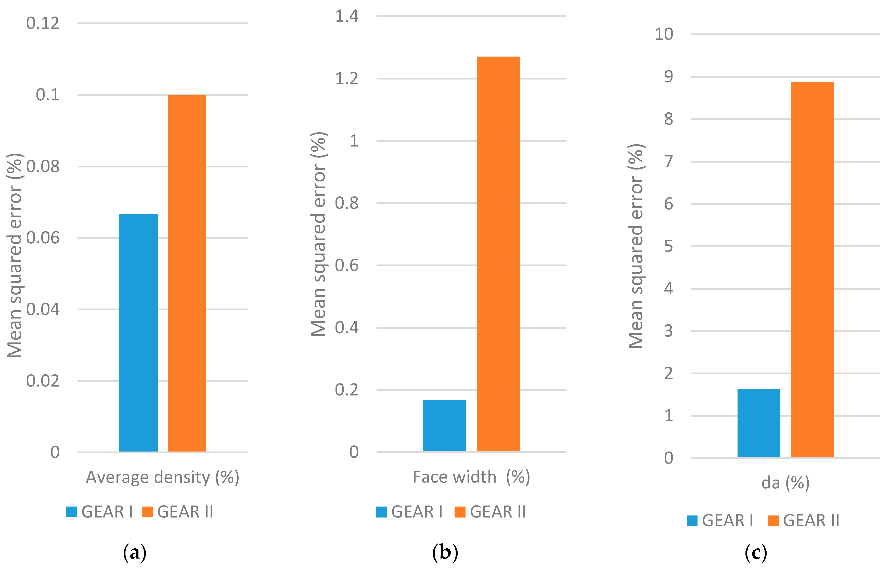 Jmmp 02 00049 g018 Jmmp 02 00049 g018