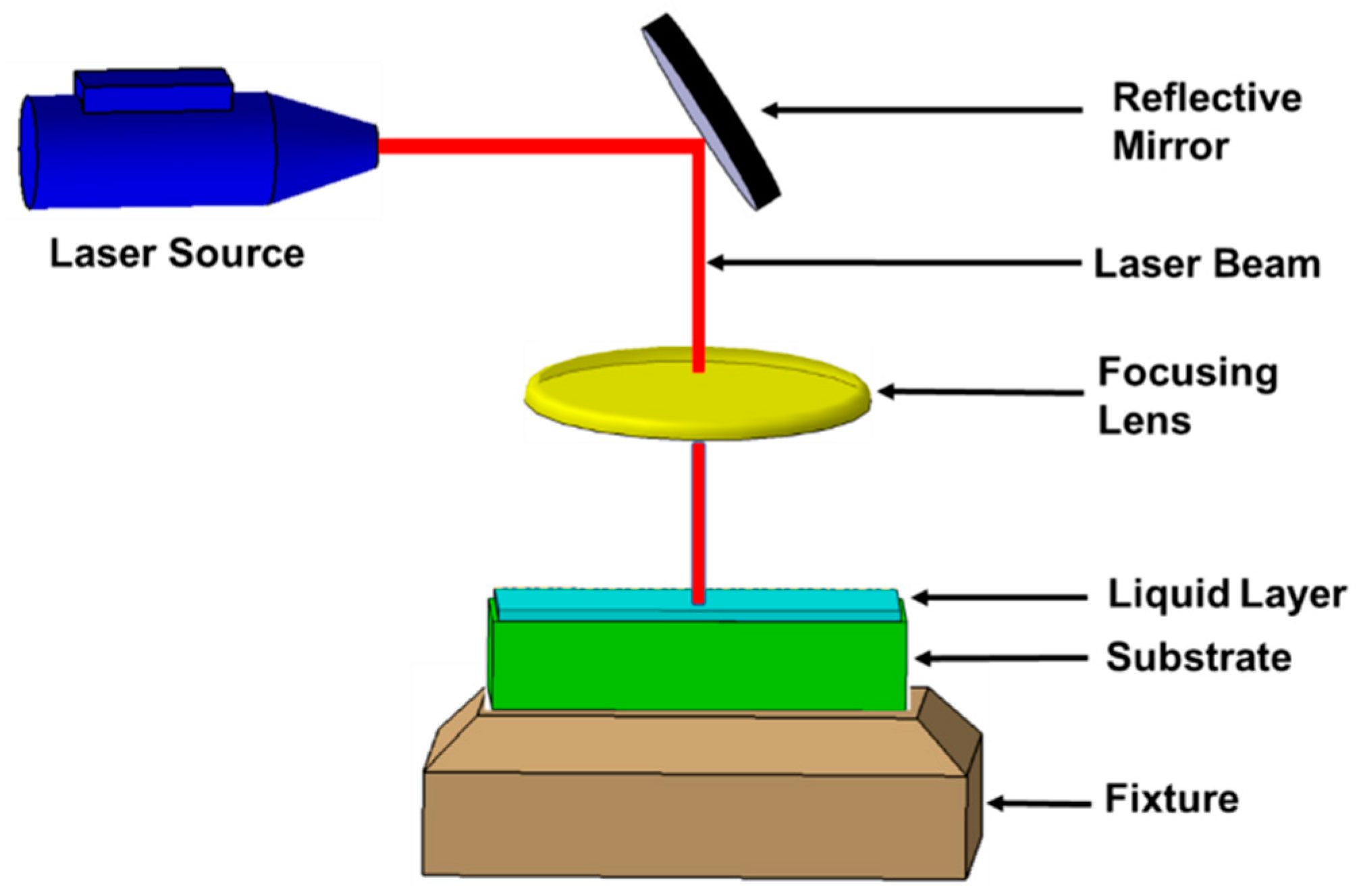 laser beam welding advantages disadvantages