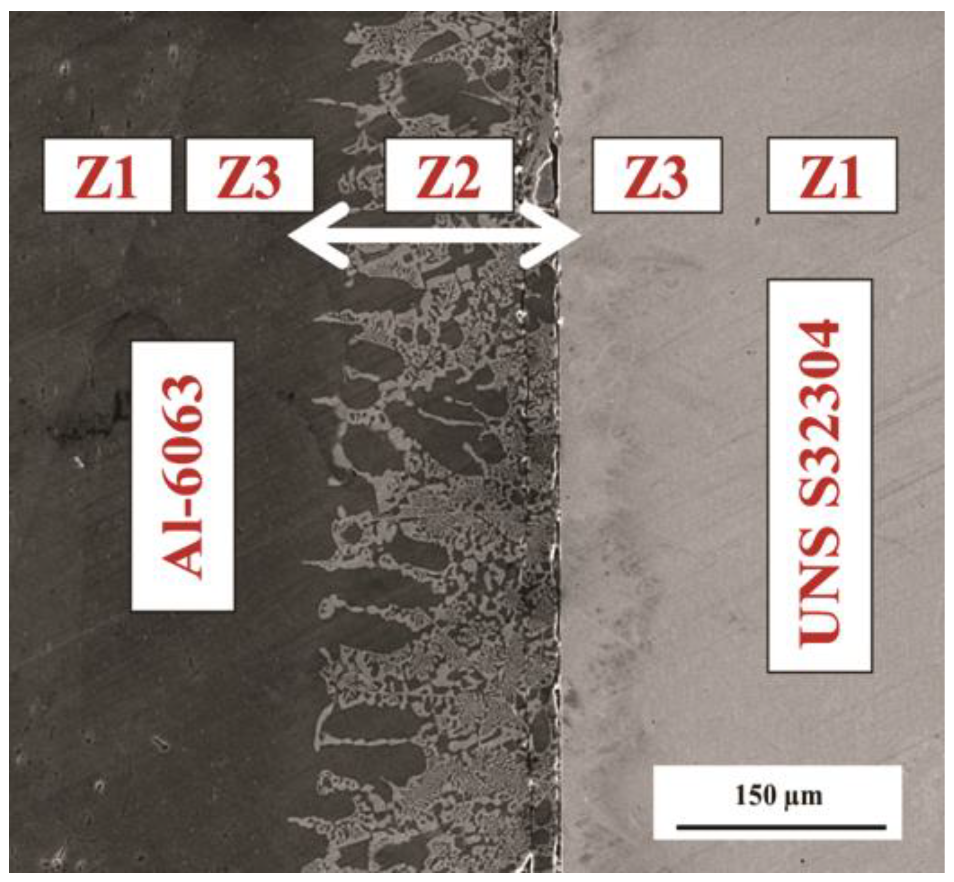 Jmmp 02 00058 g002 Jmmp 02 00058 g002