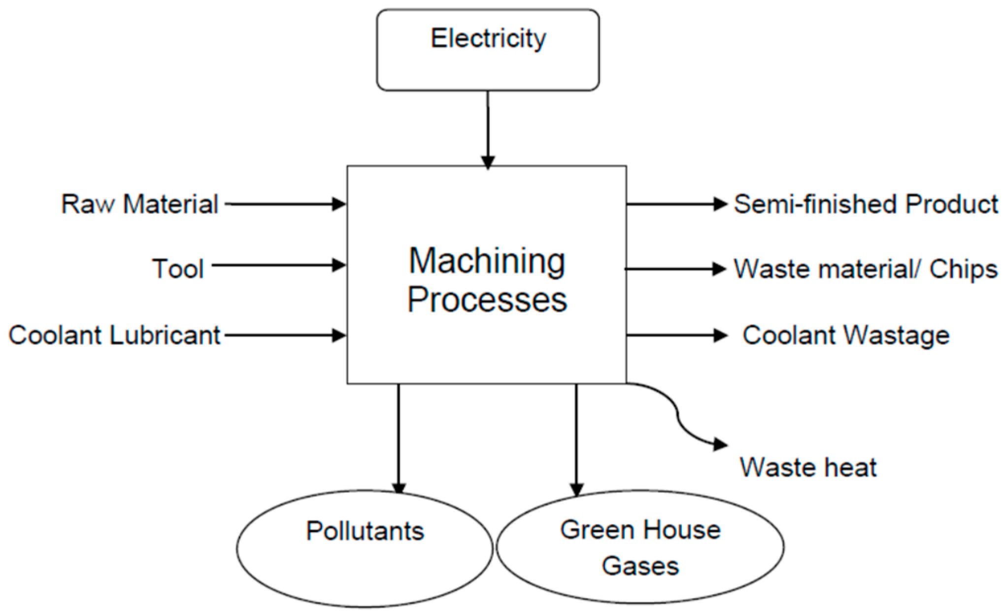 Jmmp 02 00065 g002 Jmmp 02 00065 g002