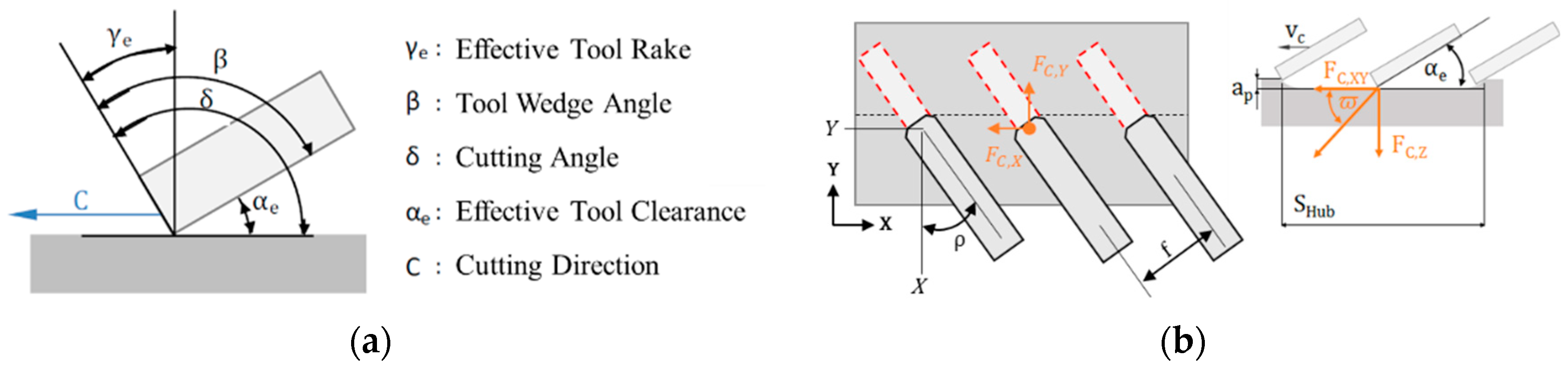 Jmmp 02 00076 g002 550
