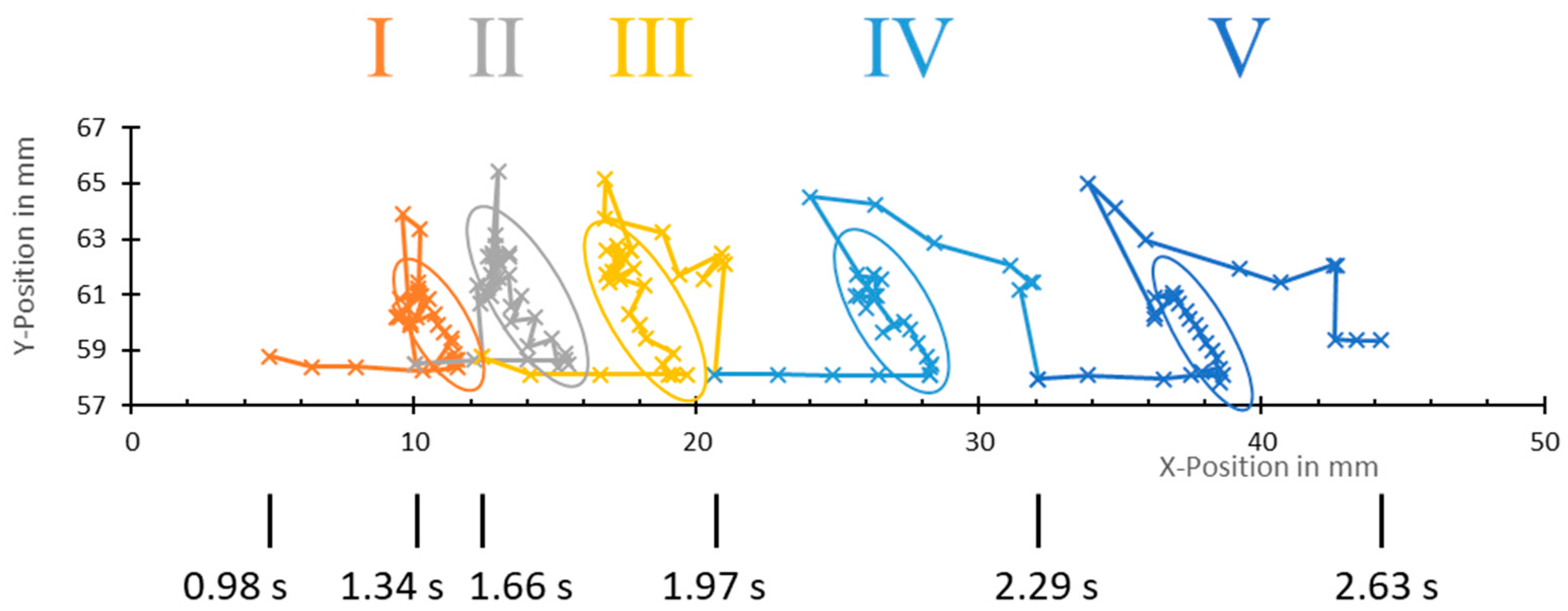 Jmmp 02 00076 g007 550