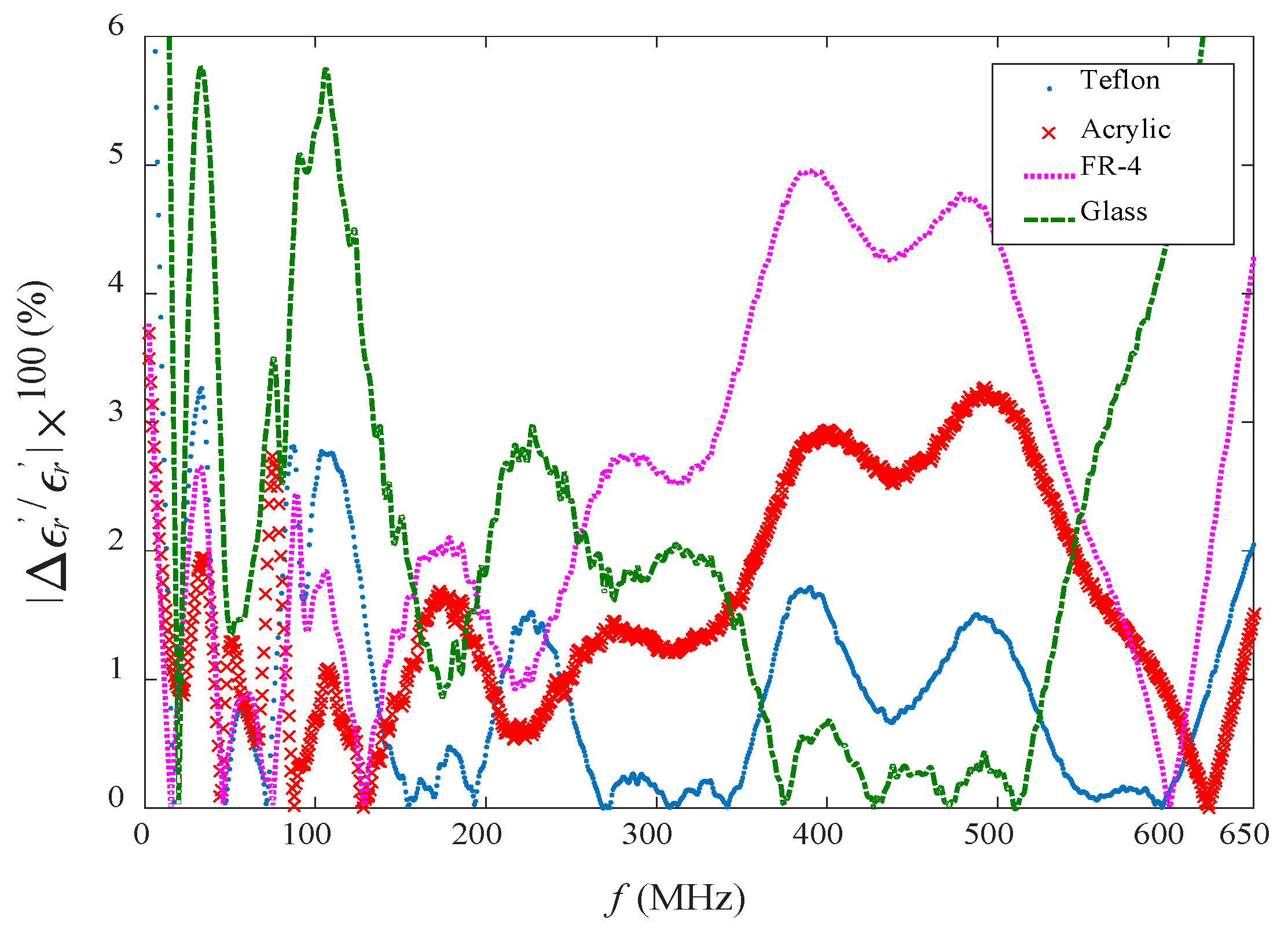 Jmmp 02 00081 g014 Jmmp 02 00081 g014