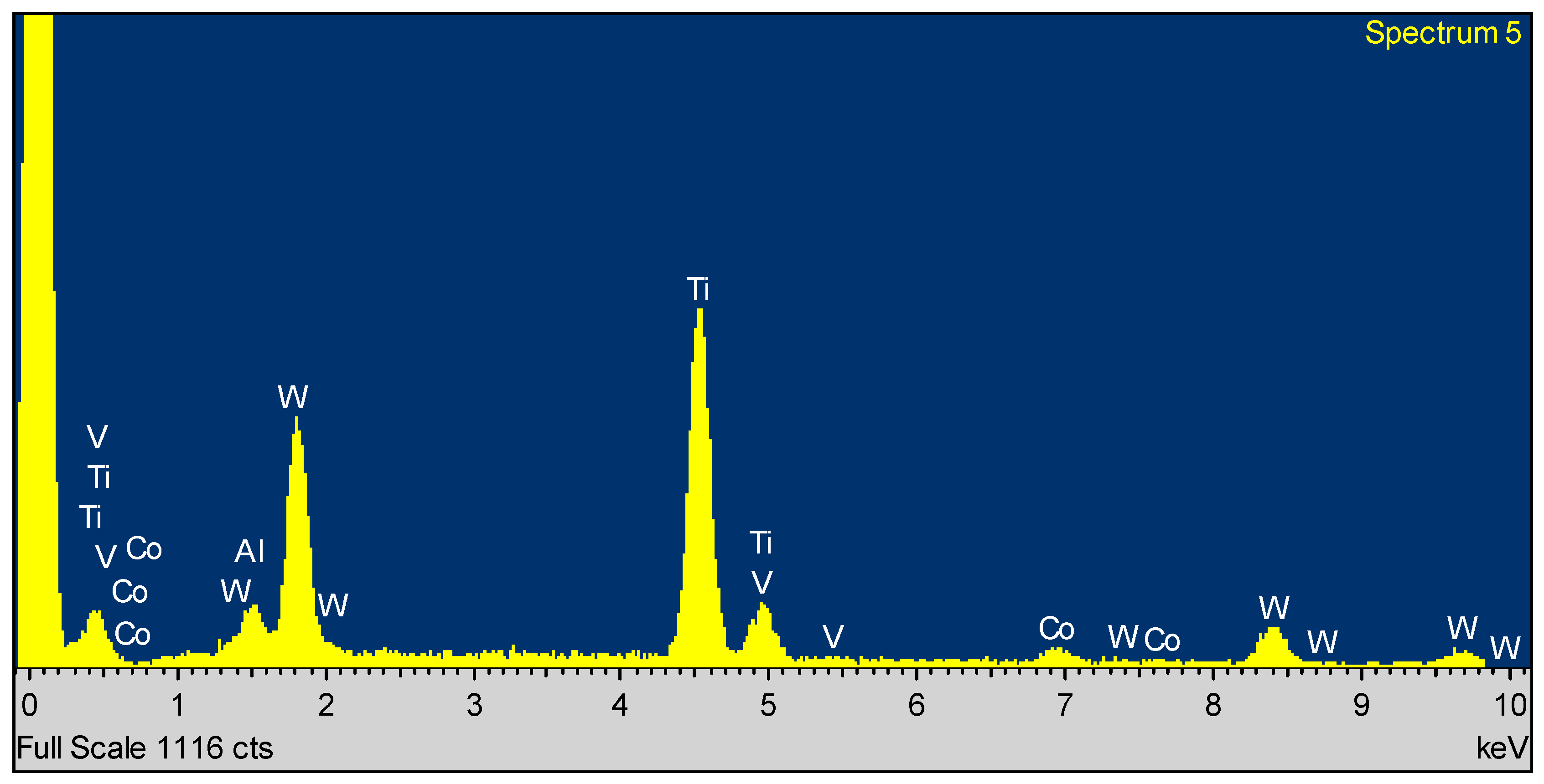 Спектр шкала. Eds Spectrum. Eds Spectrum Cuprum. Drill Orbit.