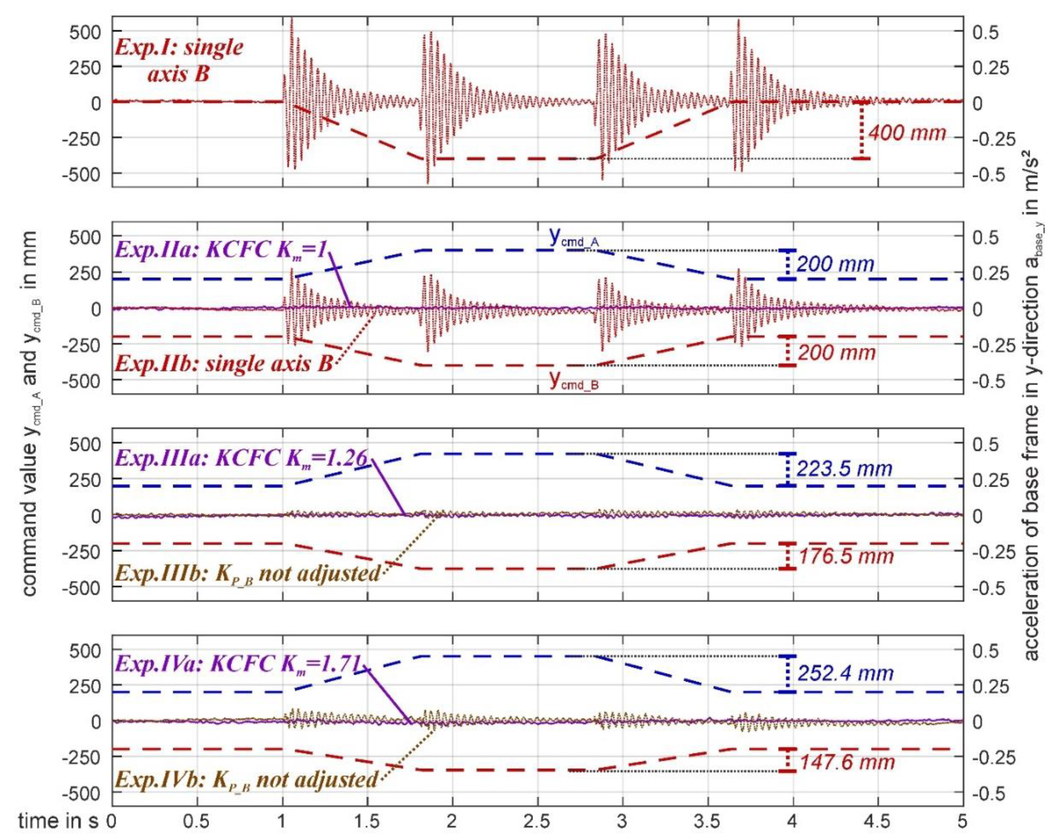 Jmmp 03 00024 g003 550