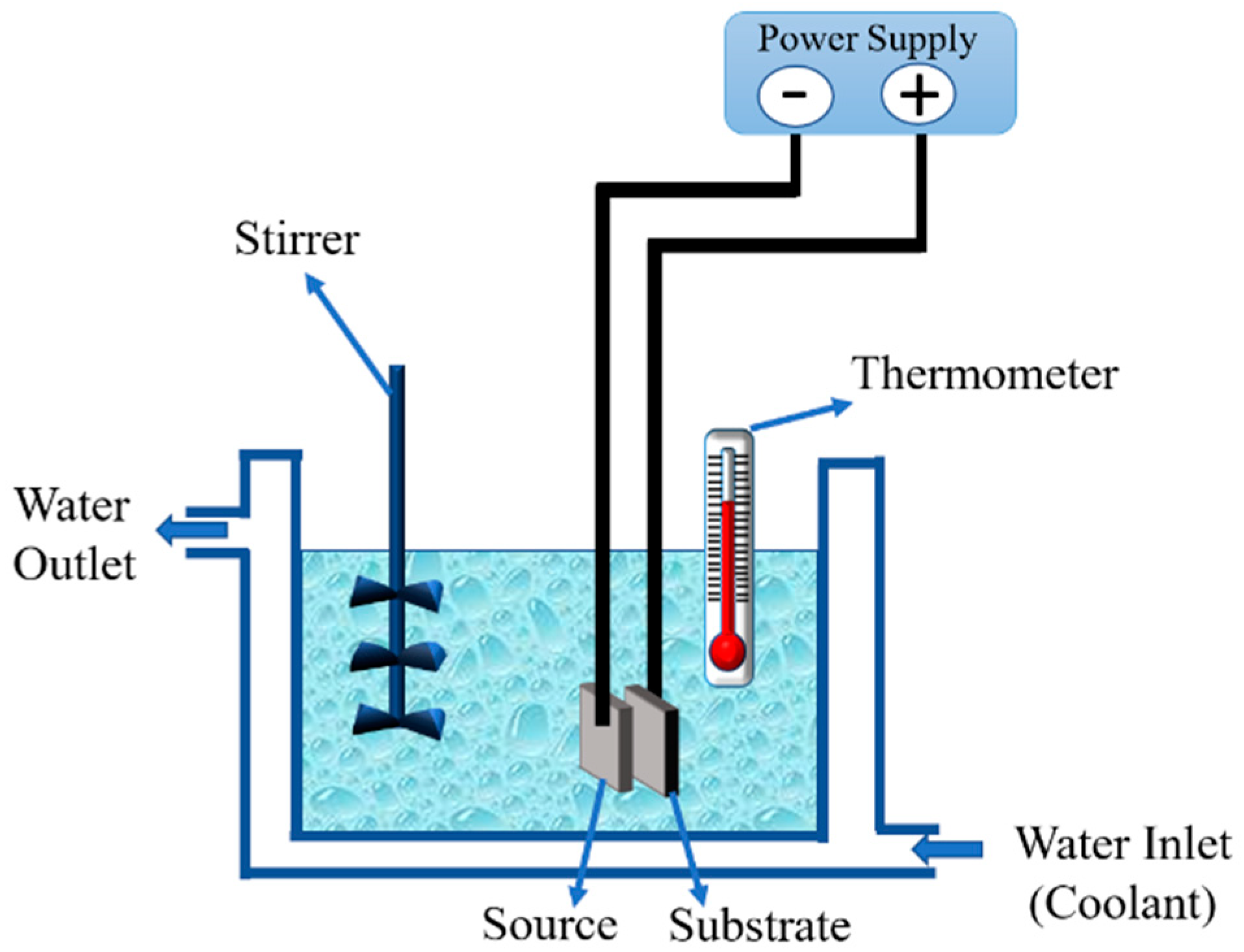 Surface coating methods pdf discount