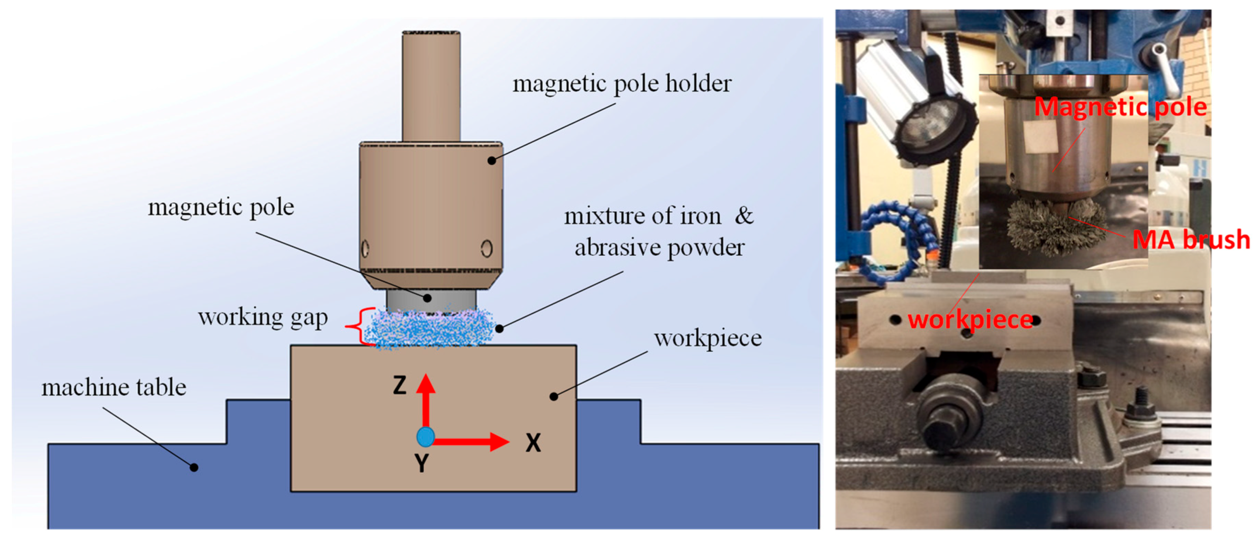 JMMP Free FullText Interplay of Process Variables in
