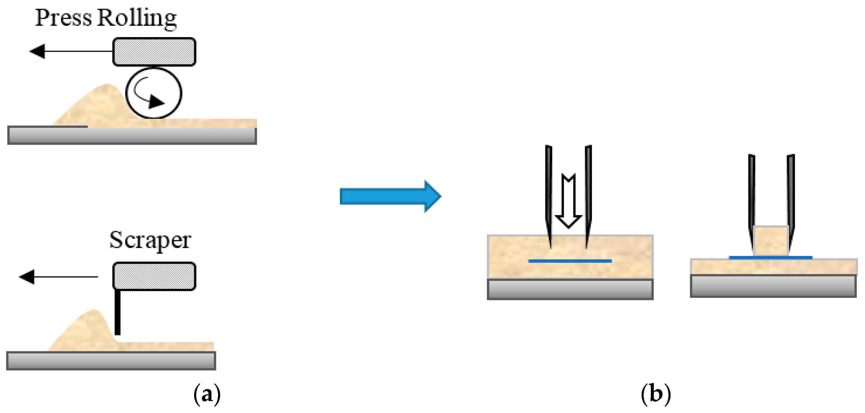 Jmmp 03 00030 g001 Jmmp 03 00030 g001