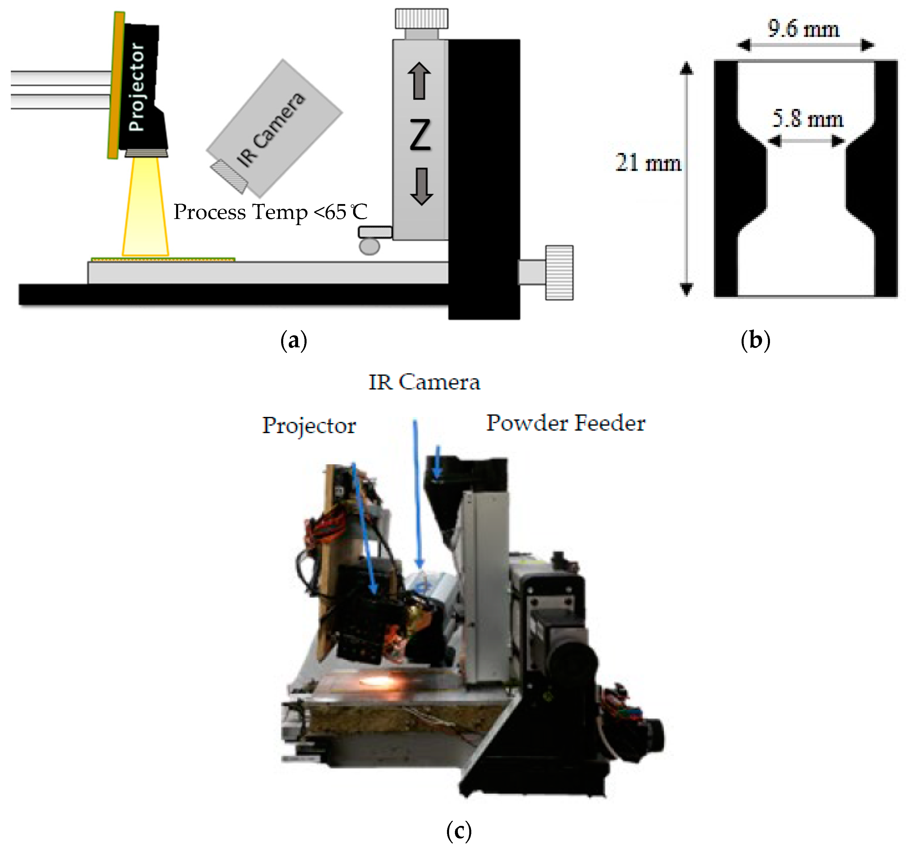 Jmmp 03 00030 g002 Jmmp 03 00030 g002