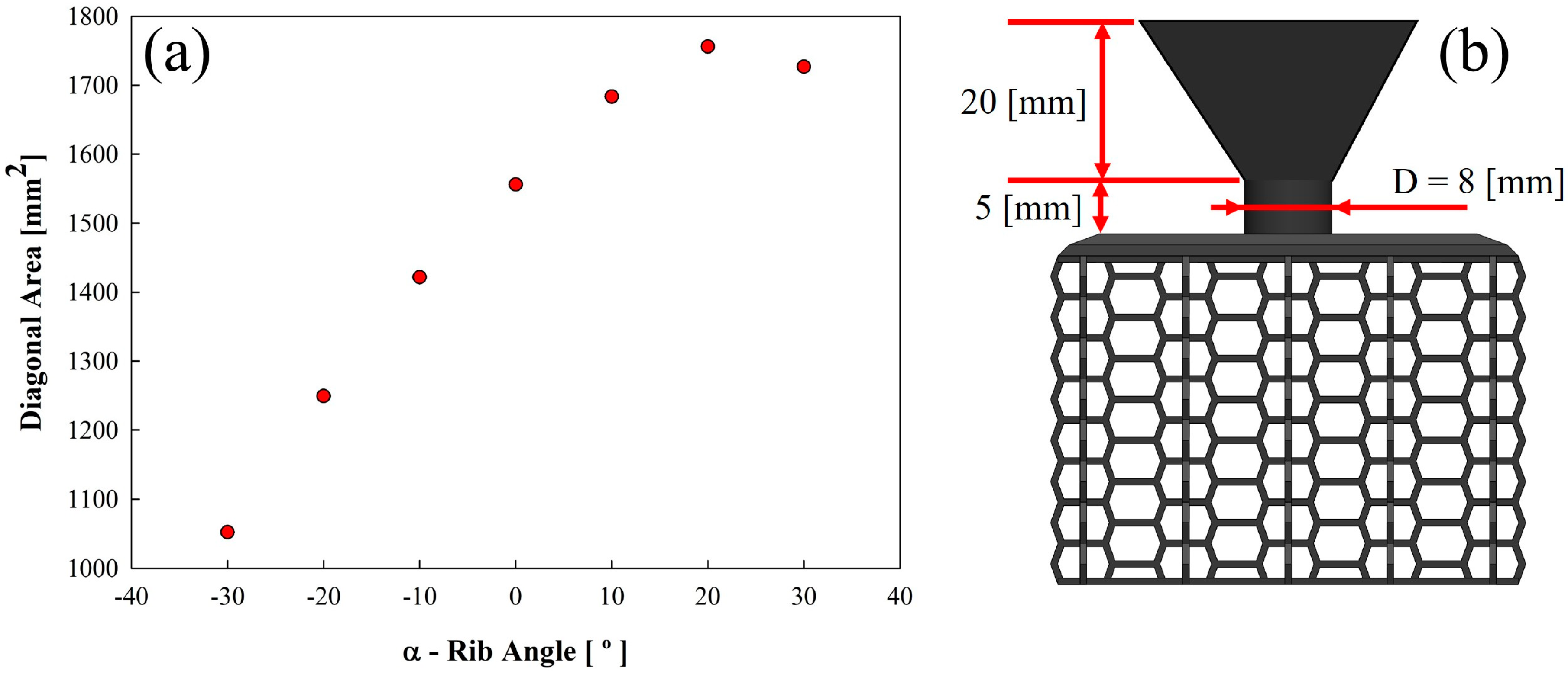 Jmmp 03 00034 g002 Jmmp 03 00034 g002