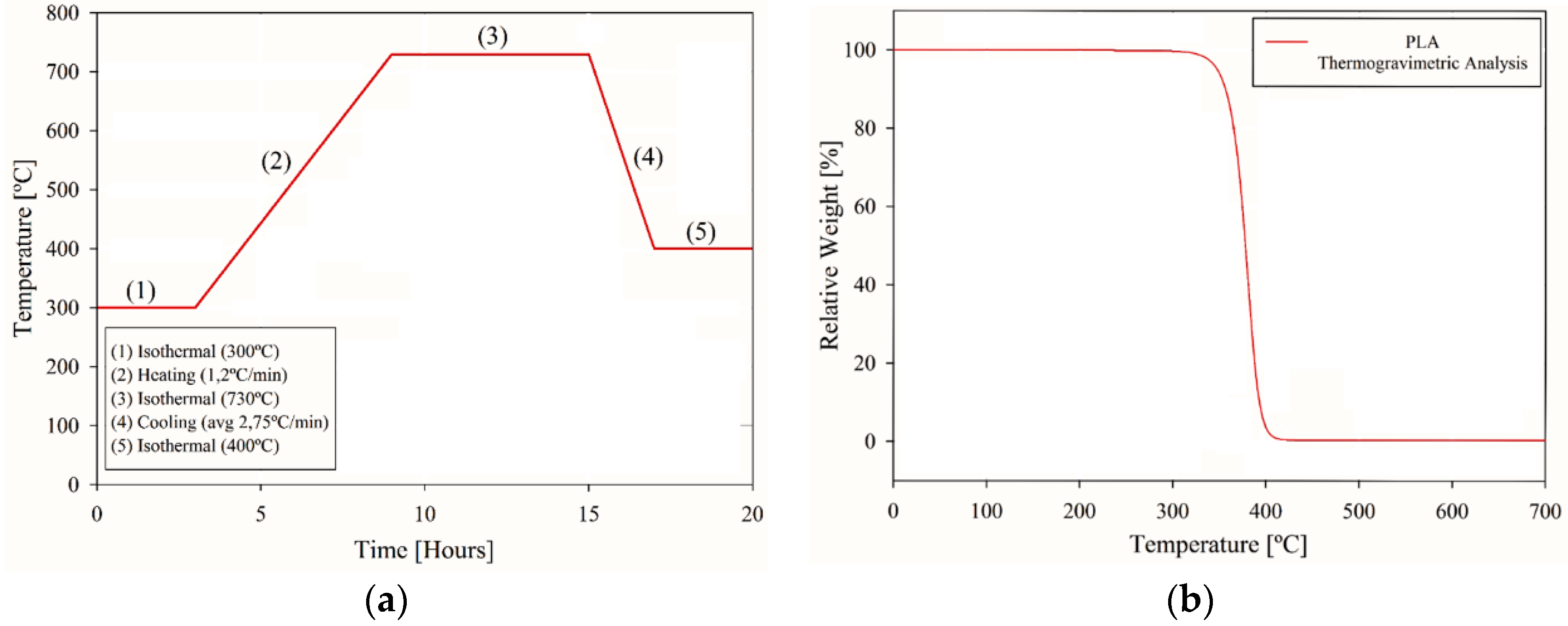 Jmmp 03 00034 g003 Jmmp 03 00034 g003
