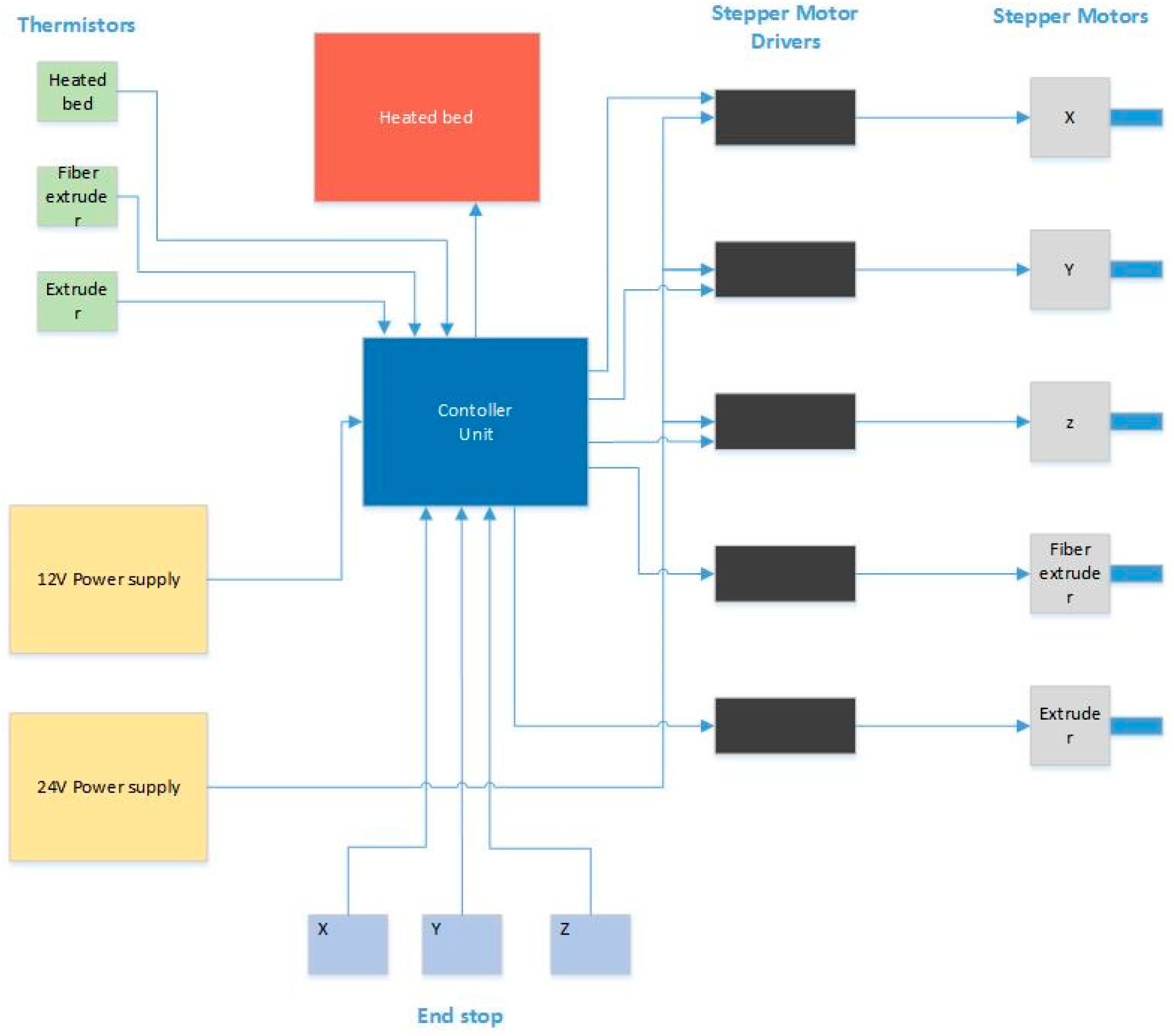 Jmmp 03 00035 g002 Jmmp 03 00035 g002