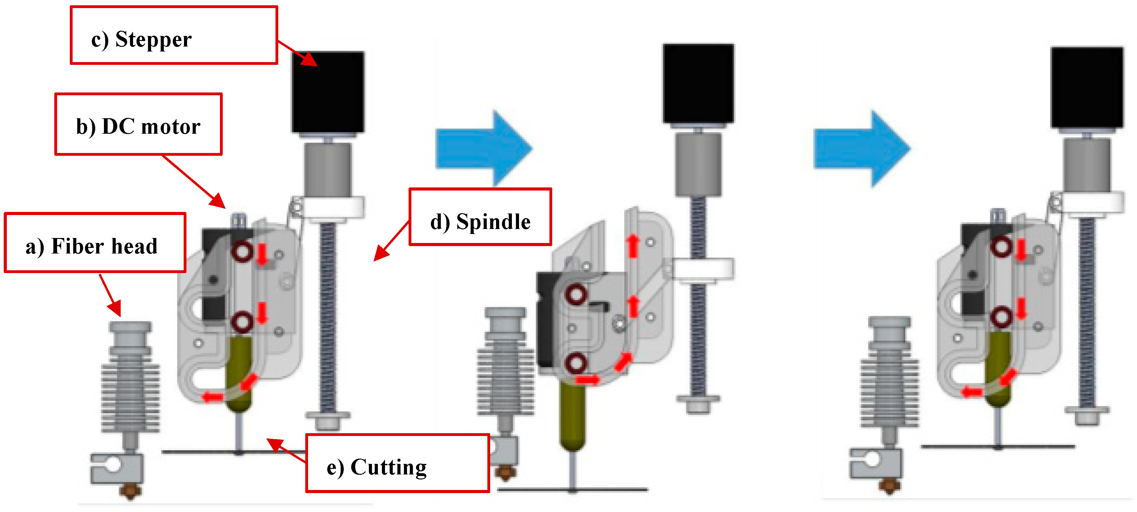 Jmmp 03 00035 g006 Jmmp 03 00035 g006