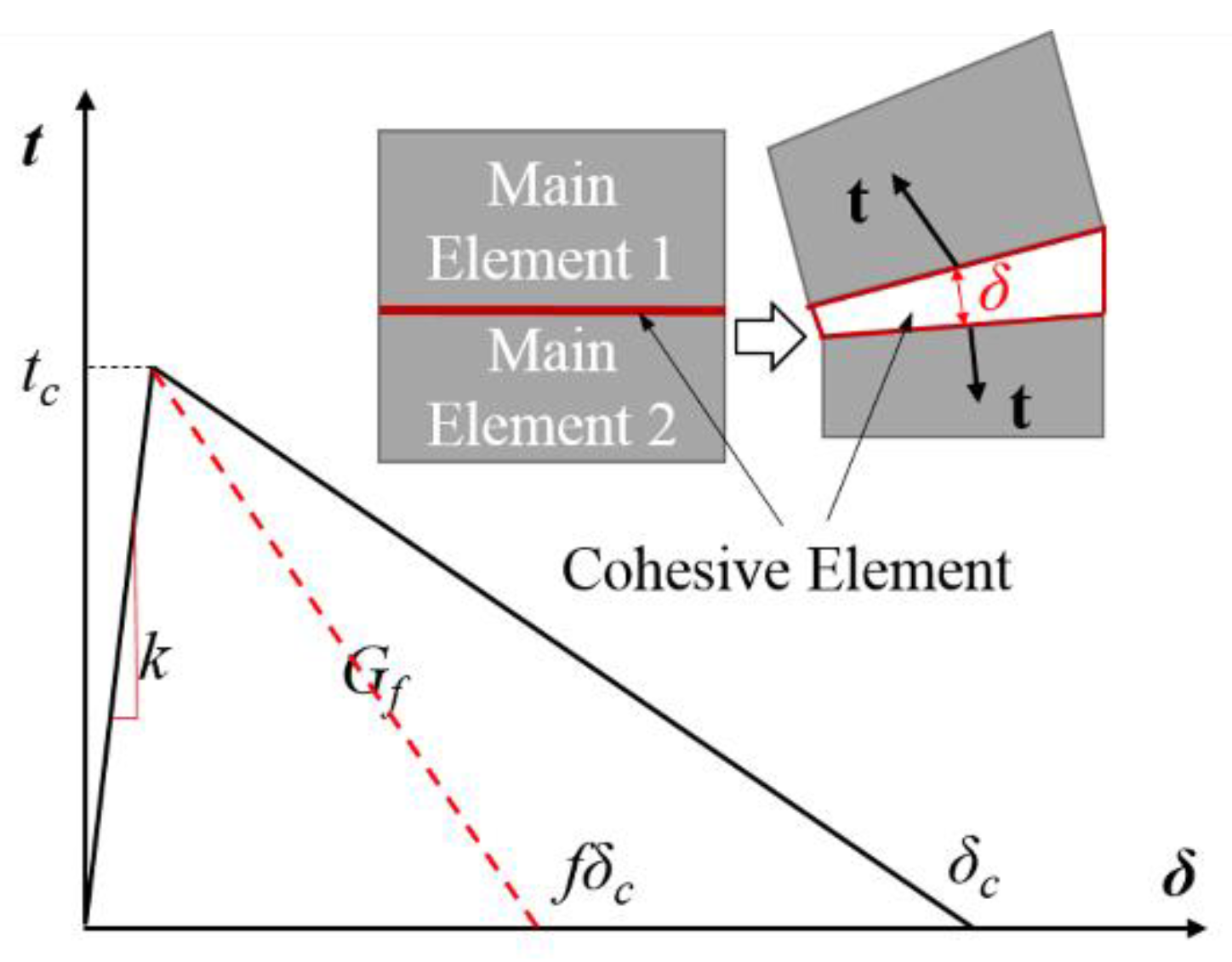 JMMP Free FullText Finite Element Modeling of Orthogonal Machining