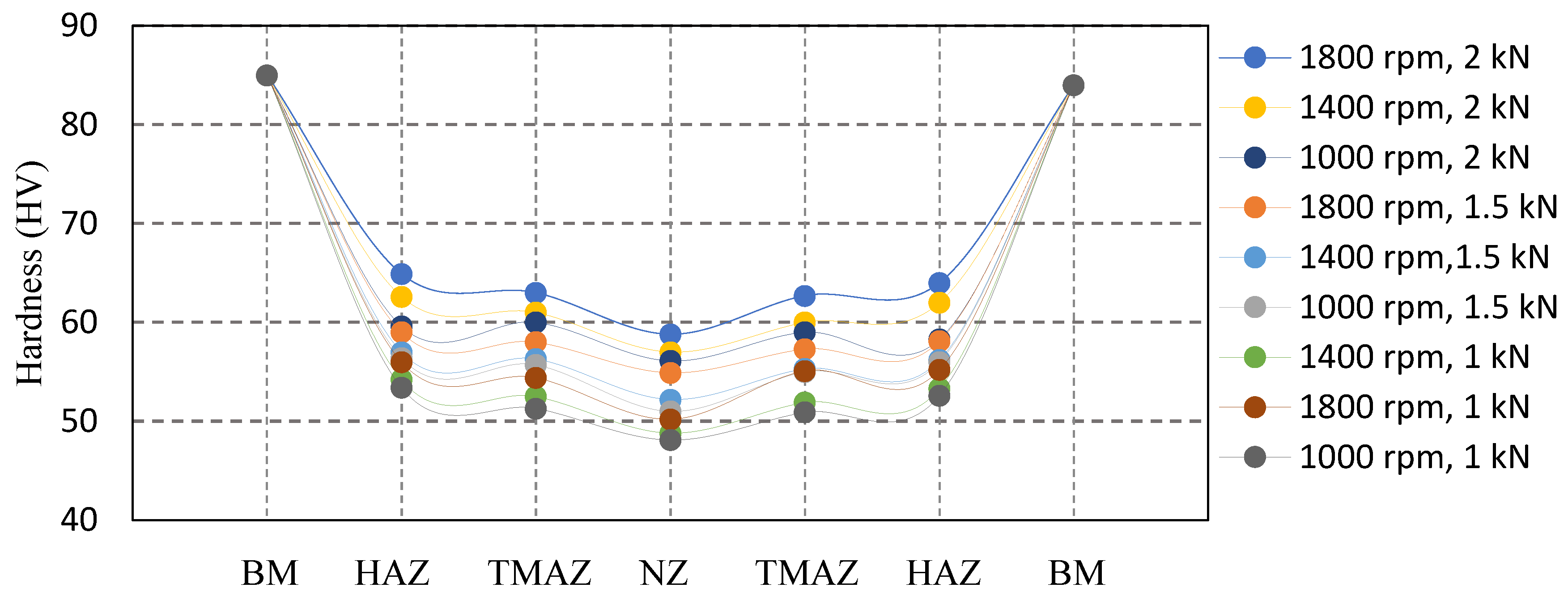 Jmmp 03 00038 g010 550