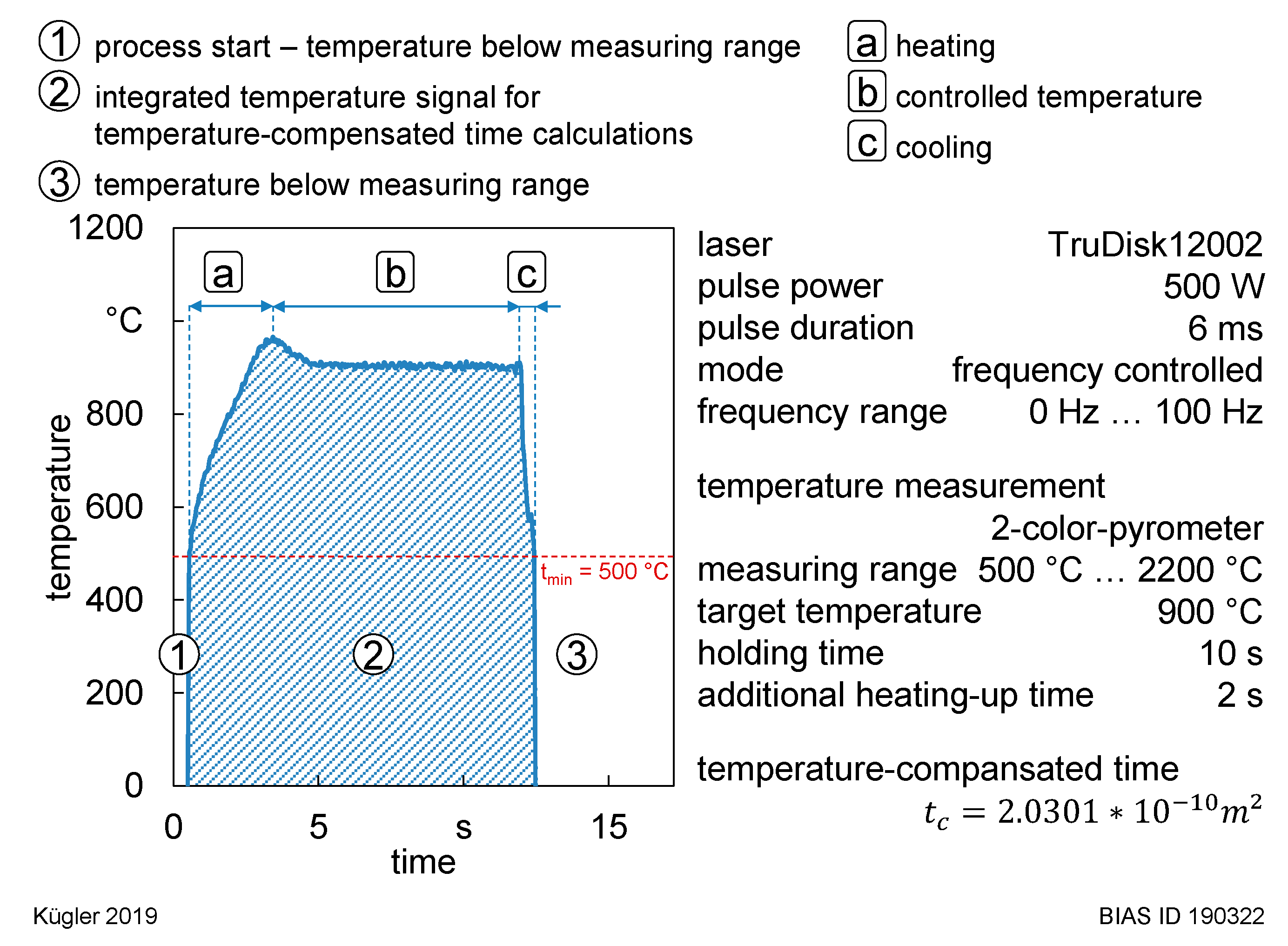 Laser Beam Temperature Range The Best Picture Of Beam