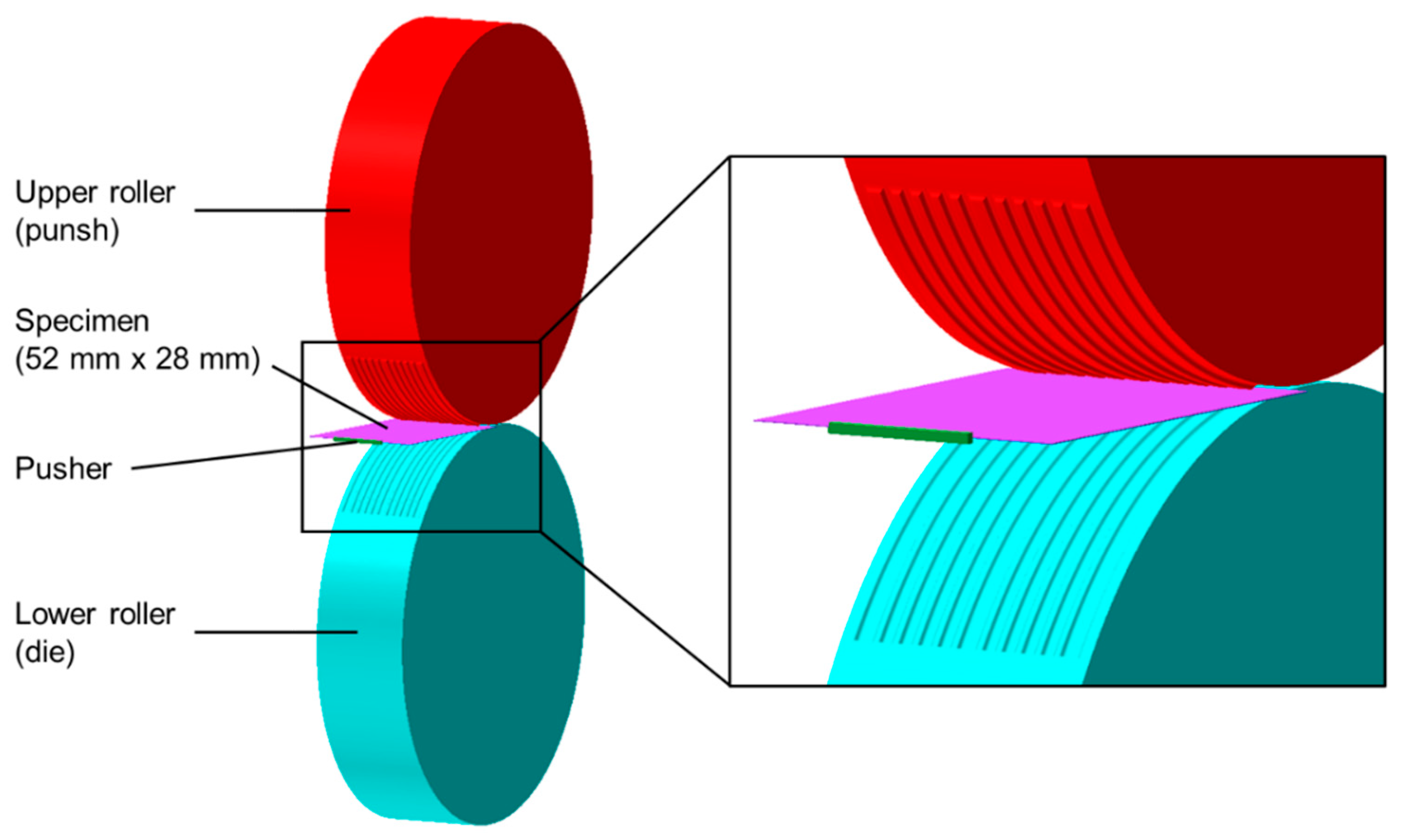 What Is Hydroforming Sheet Hydroforming Jmp