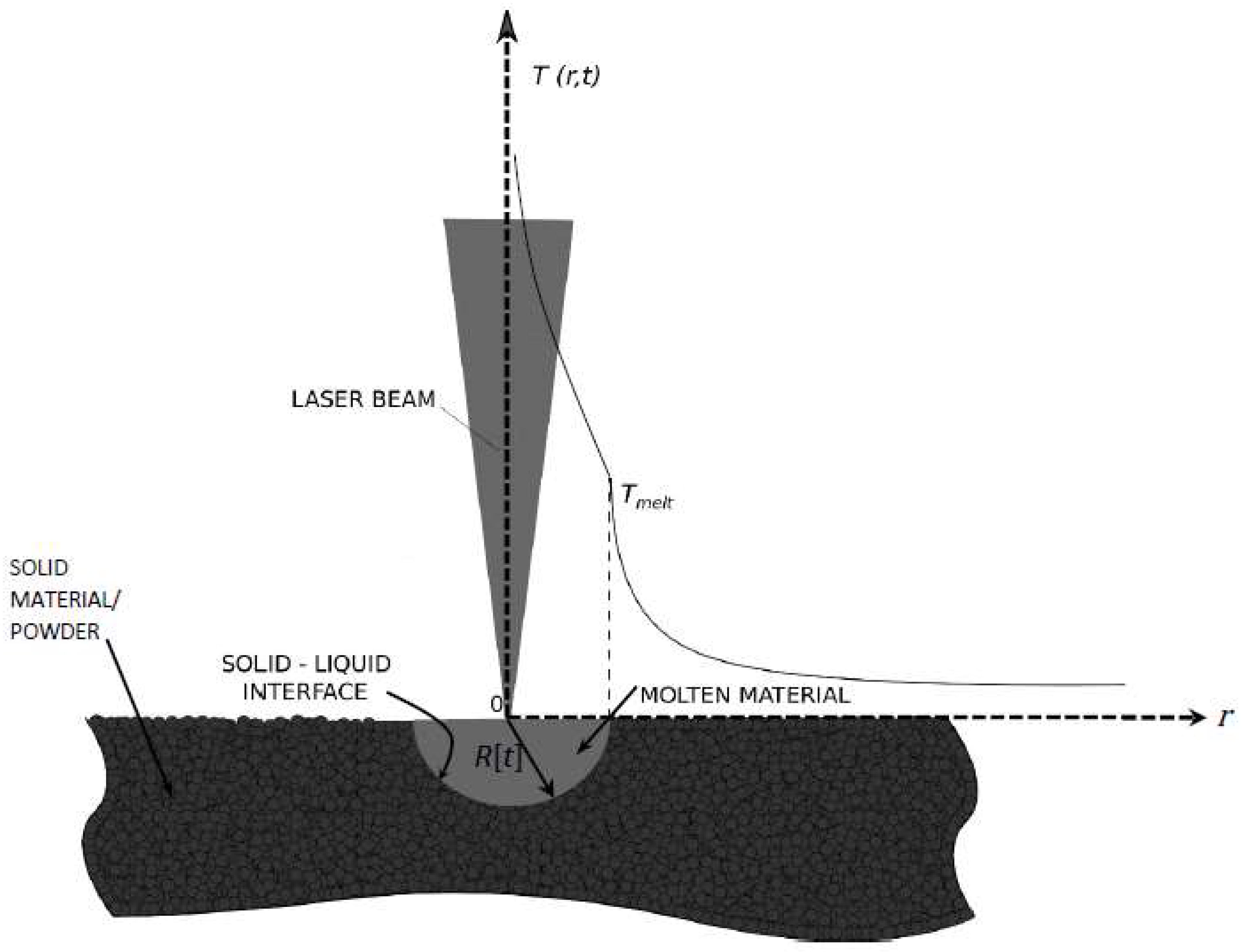 Jmmp 03 00050 g001 Jmmp 03 00050 g001