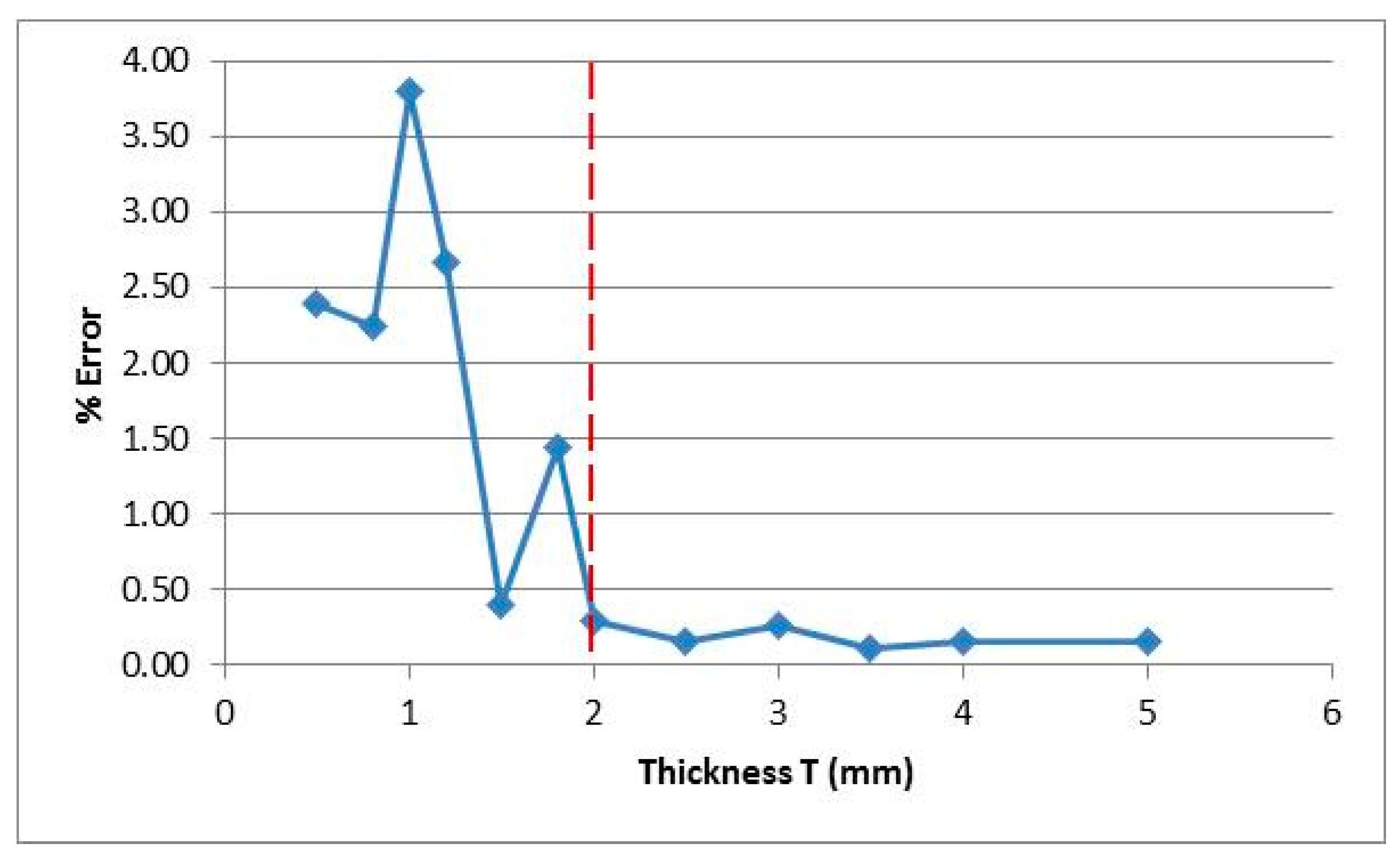 Jmmp 03 00051 g006 Jmmp 03 00051 g006