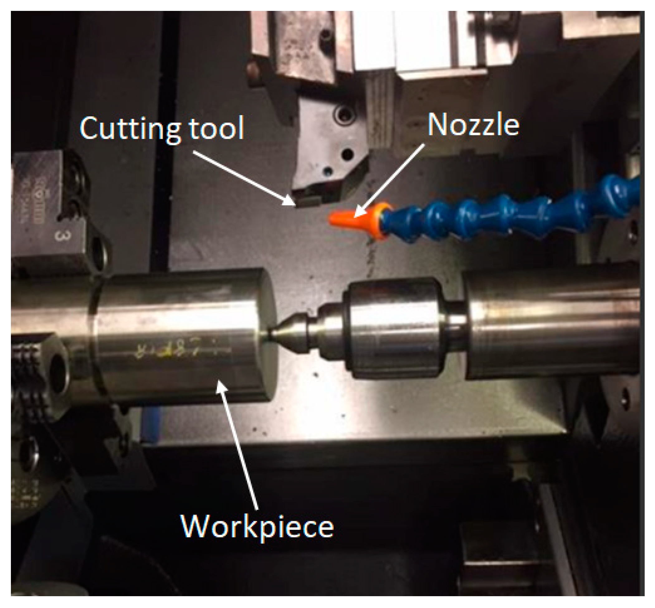 JMMP | Free Full-Text | Sustainability Assessment during Machining Ti-6Al-4V with Nano-Additives-Based Minimum Quantity Lubrication JMMP | Free Full-Text | Sustainability Assessment during Machining Ti-6Al-4V with Nano-Additives-Based Minimum Quantity Lubrication