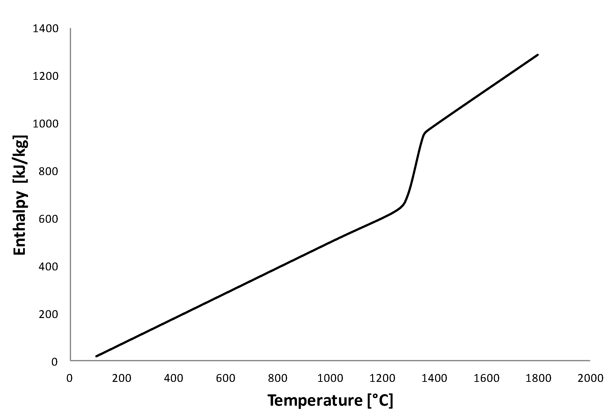 Jmmp 03 00062 g003 550